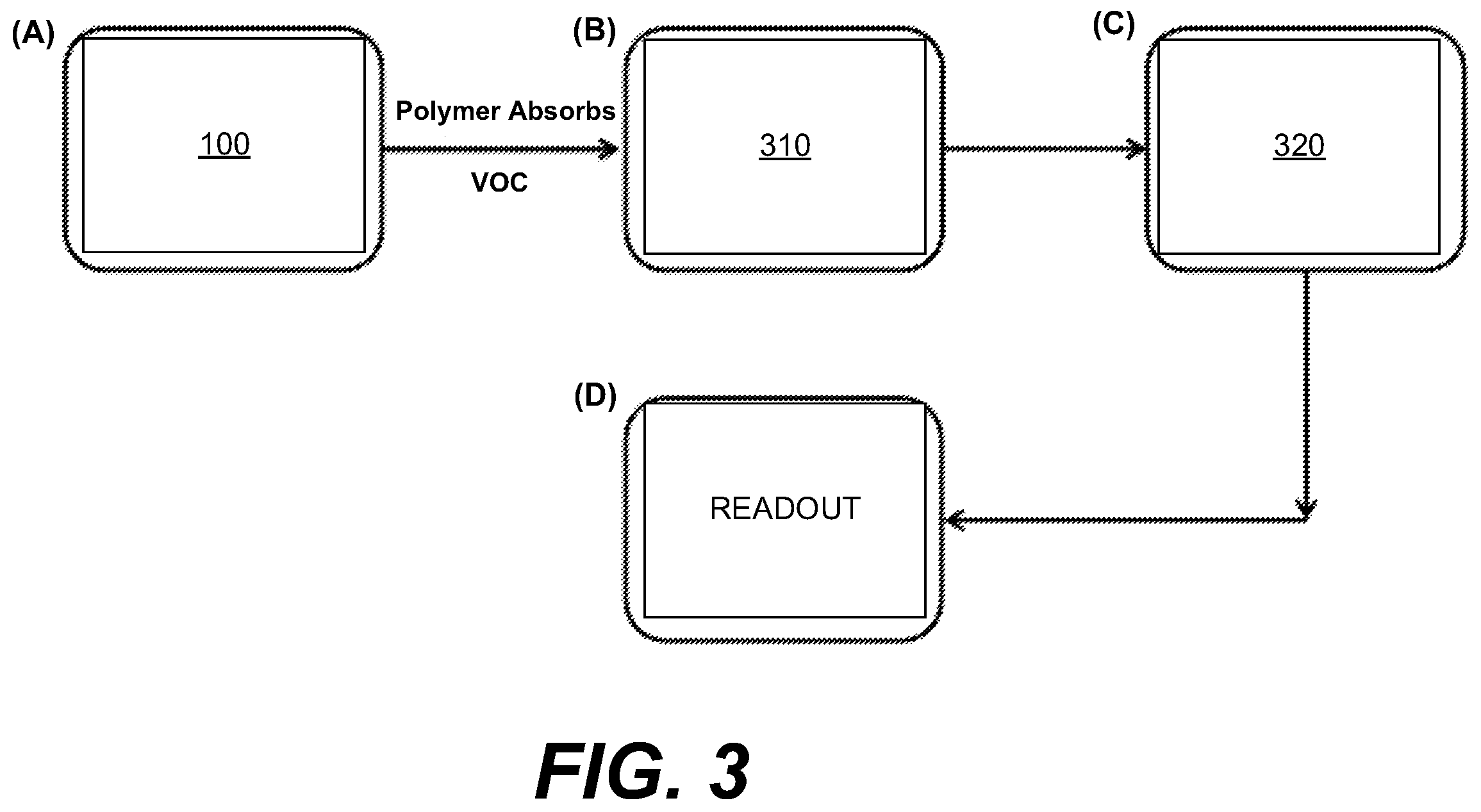 Patent US12174147 Figure 3 – Chemical sensing systems and methods