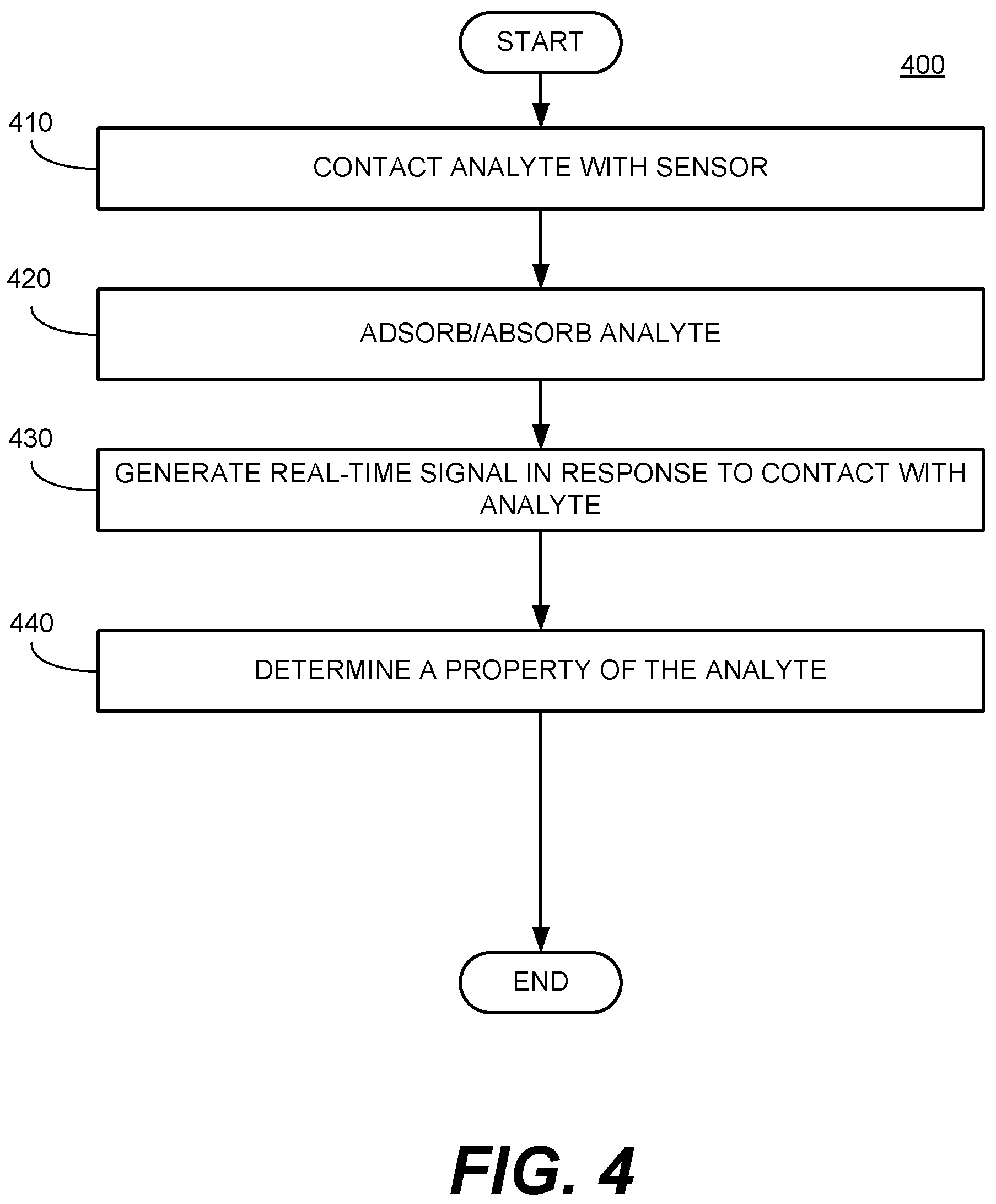 Patent US12174147 Figure 4 – Chemical sensing systems and methods
