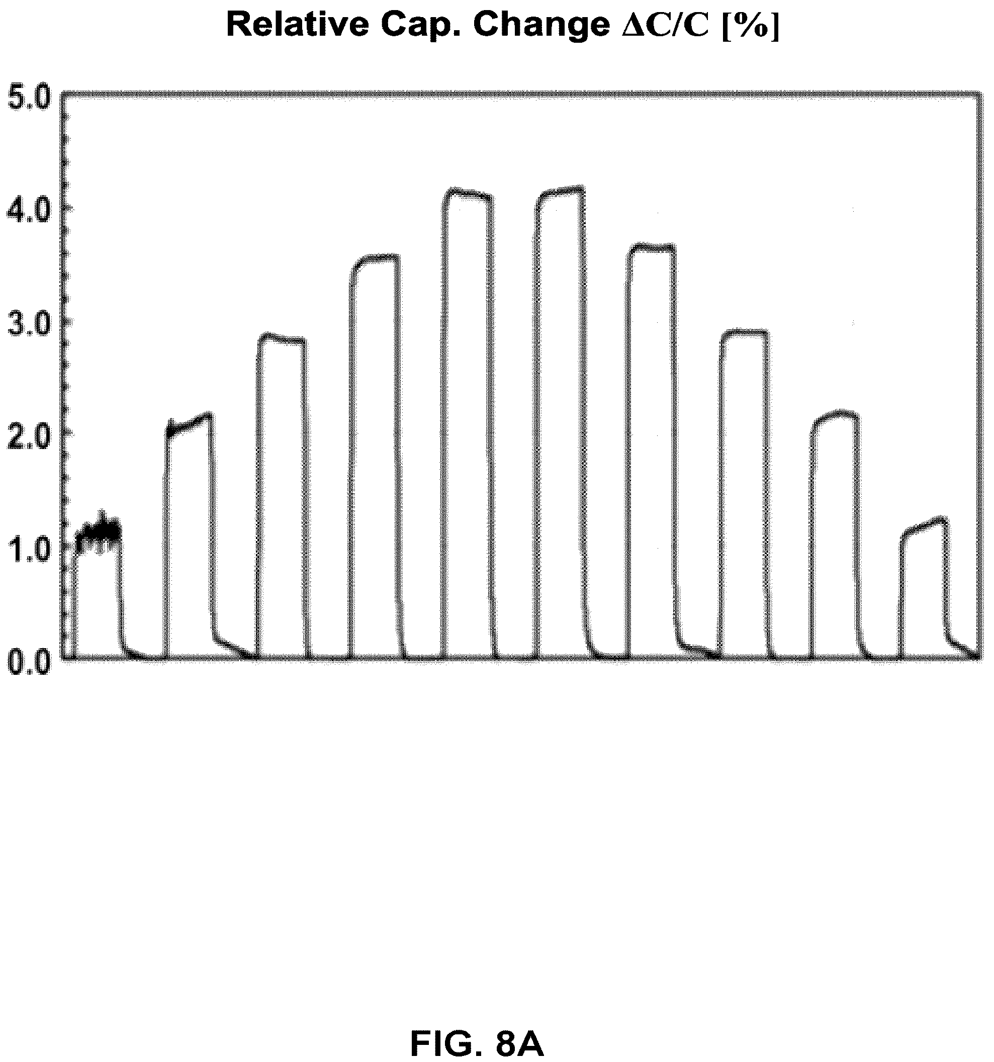 Patent US12174147 Figure 8 – Chemical sensing systems and methods