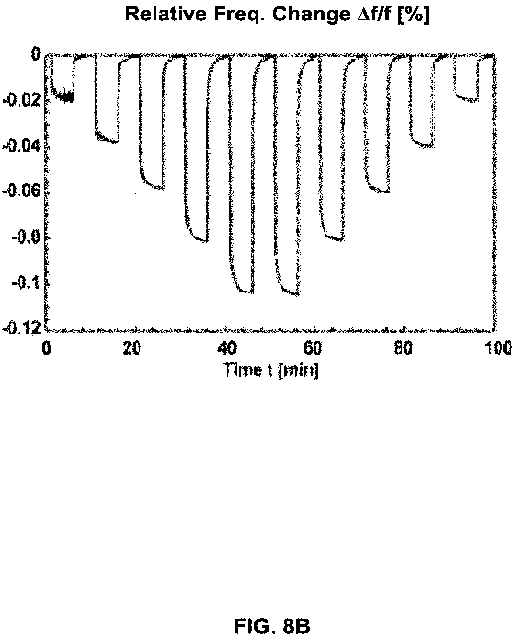 Patent US12174147 Figure 9 – Chemical sensing systems and methods