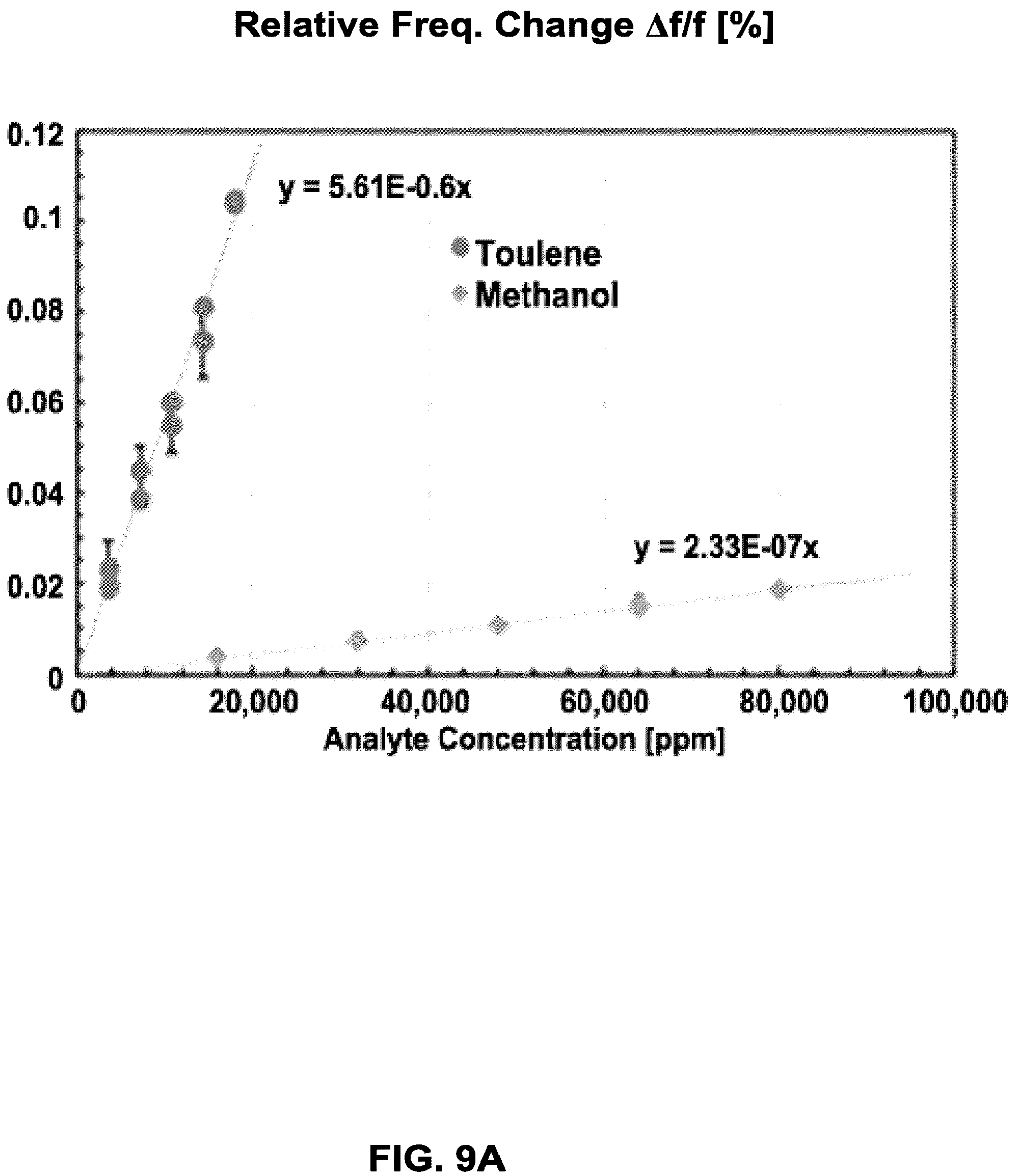 Patent US12174147 Figure 10 – Chemical sensing systems and methods