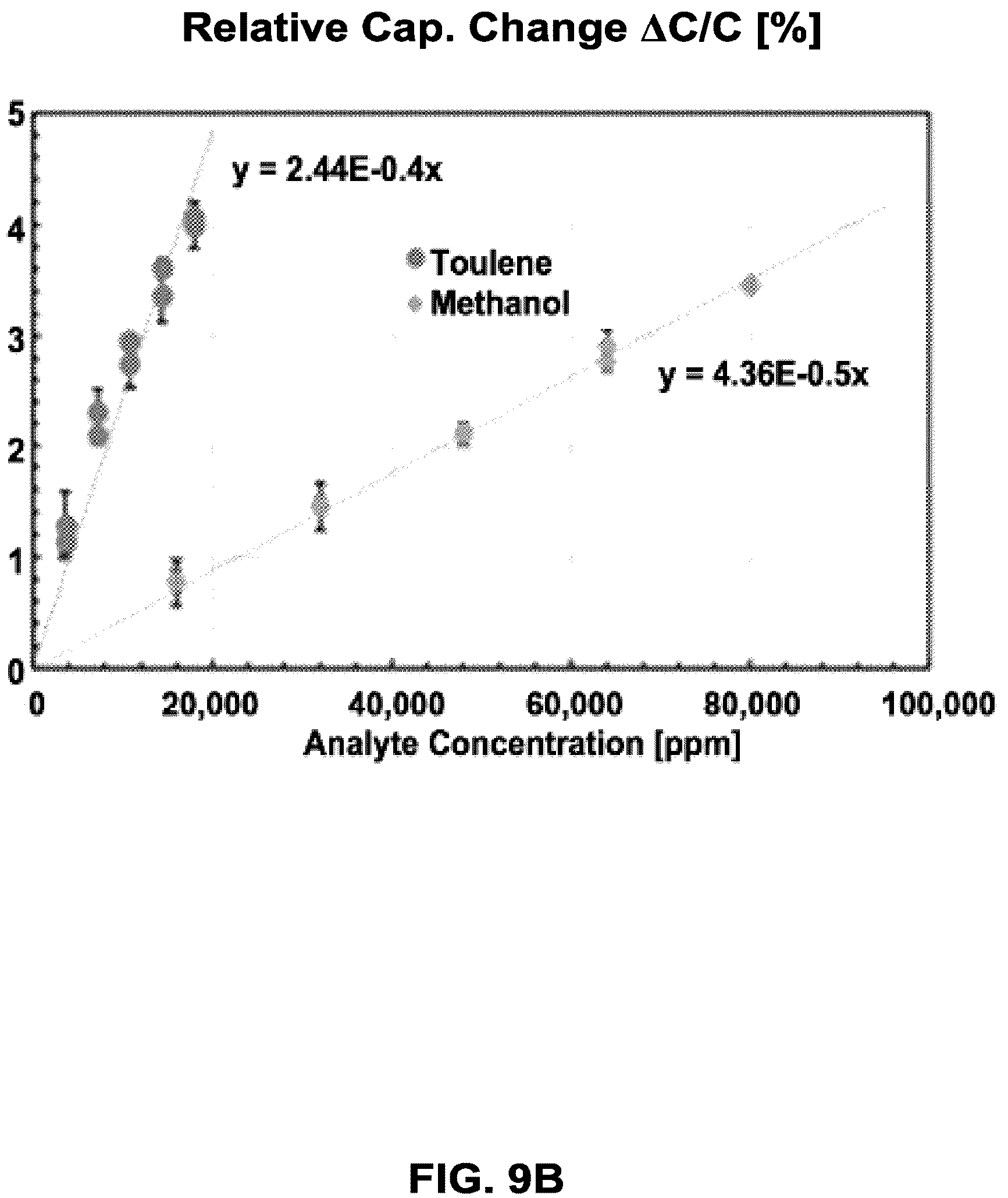 Patent US12174147 Figure 11 – Chemical sensing systems and methods