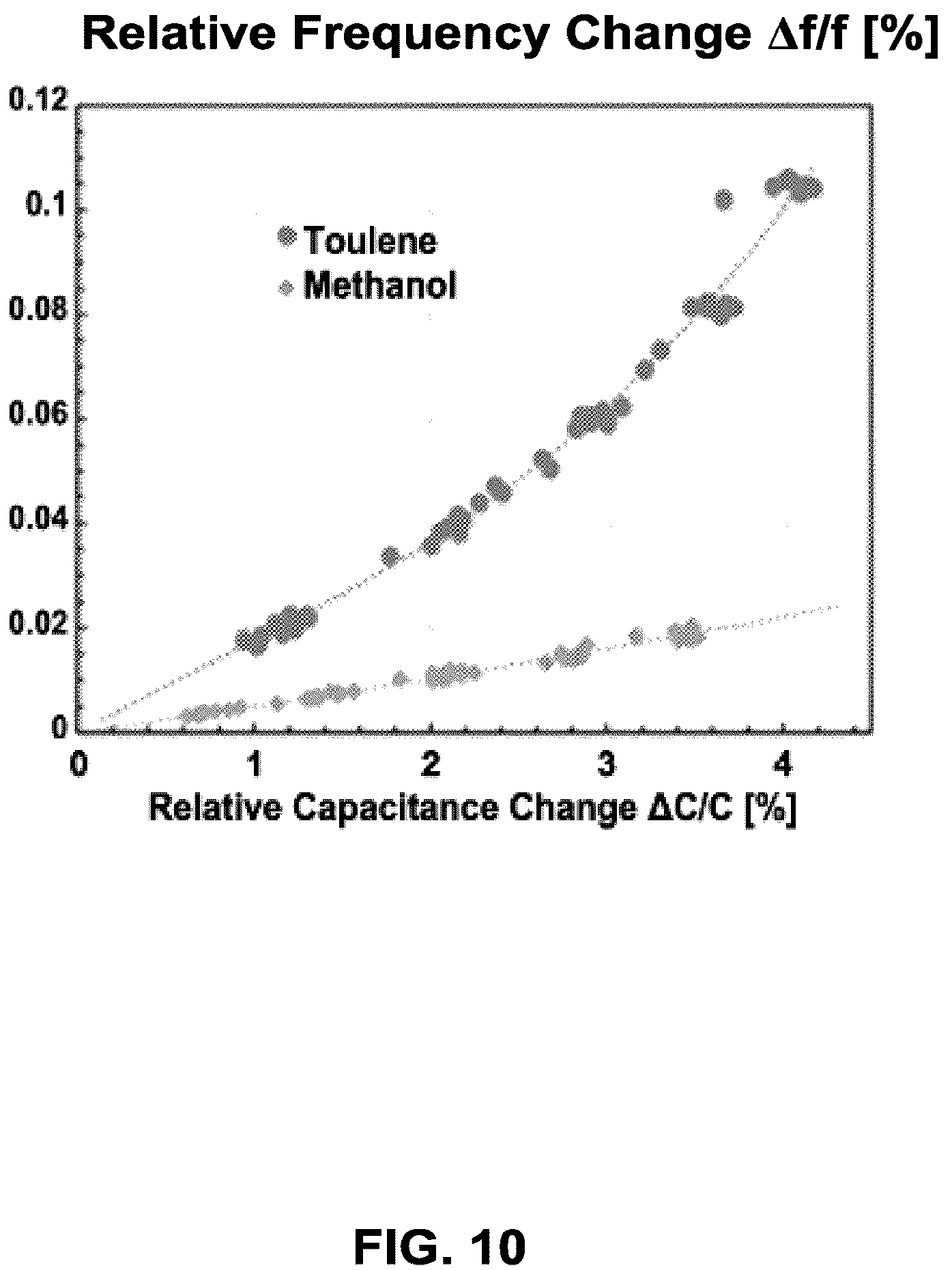 Patent US12174147 Figure 12 – Chemical sensing systems and methods