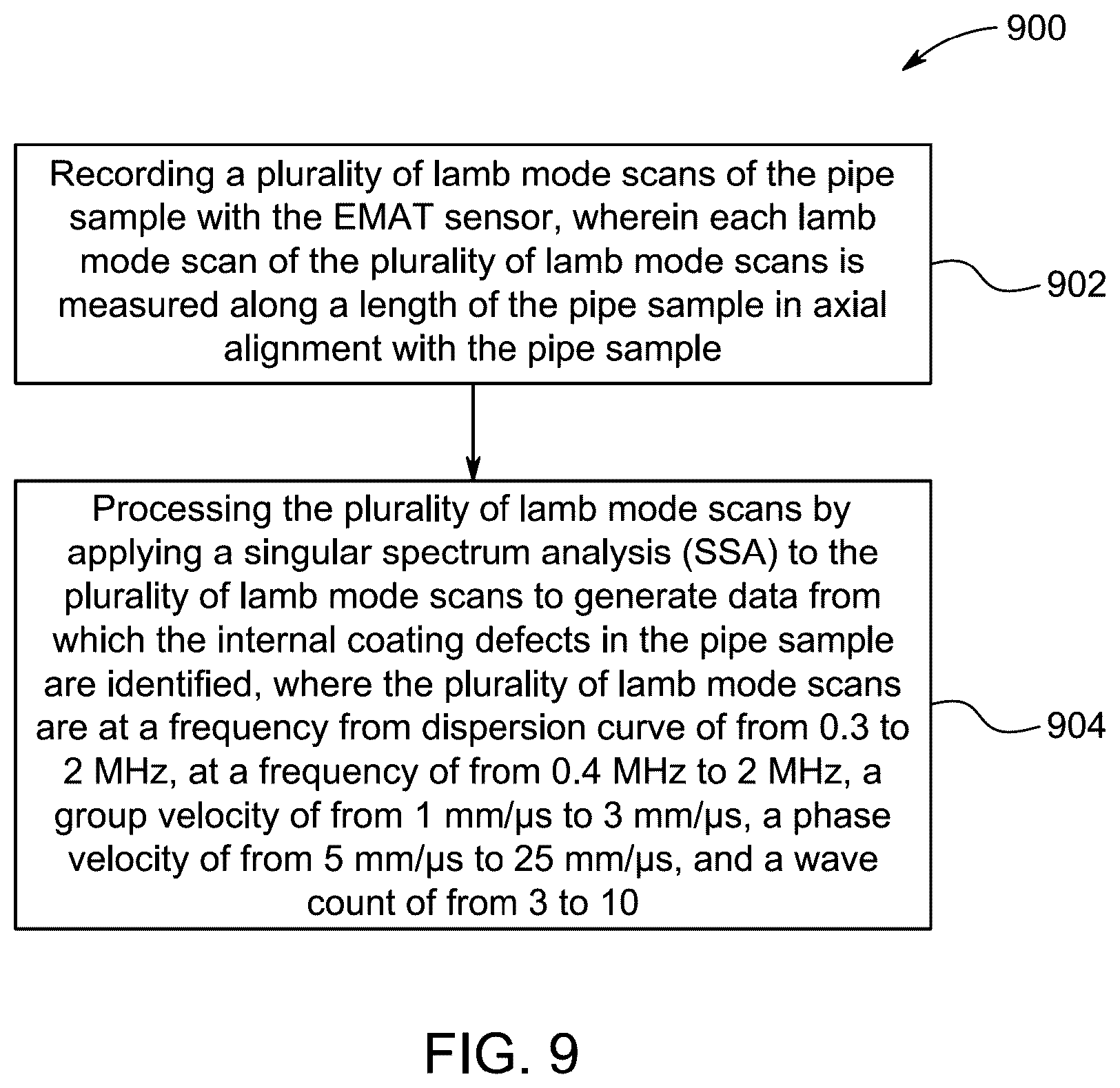 Patent US12174150 Figure 8 – Method for detecting defects in a pipeline