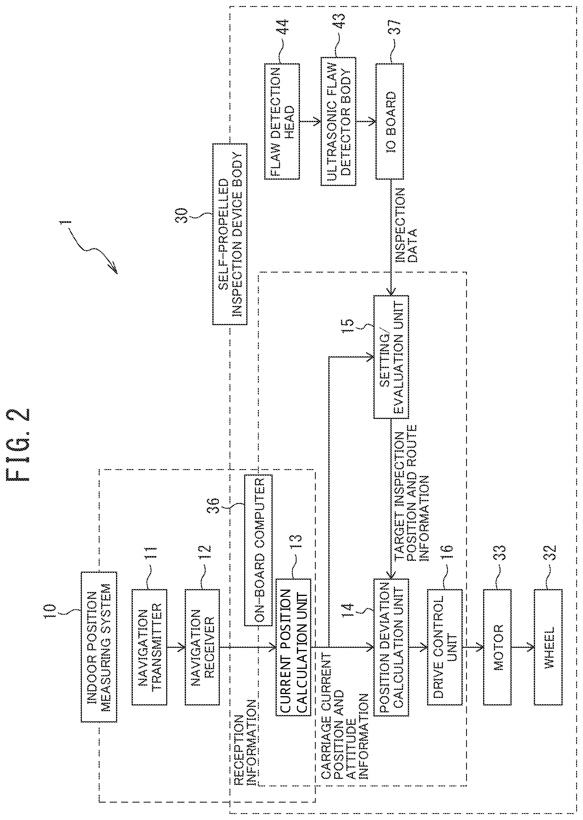 Patent US12174151 Figure 2 – Moving inspection device, moving inspection method, and method for manufacturing steel material