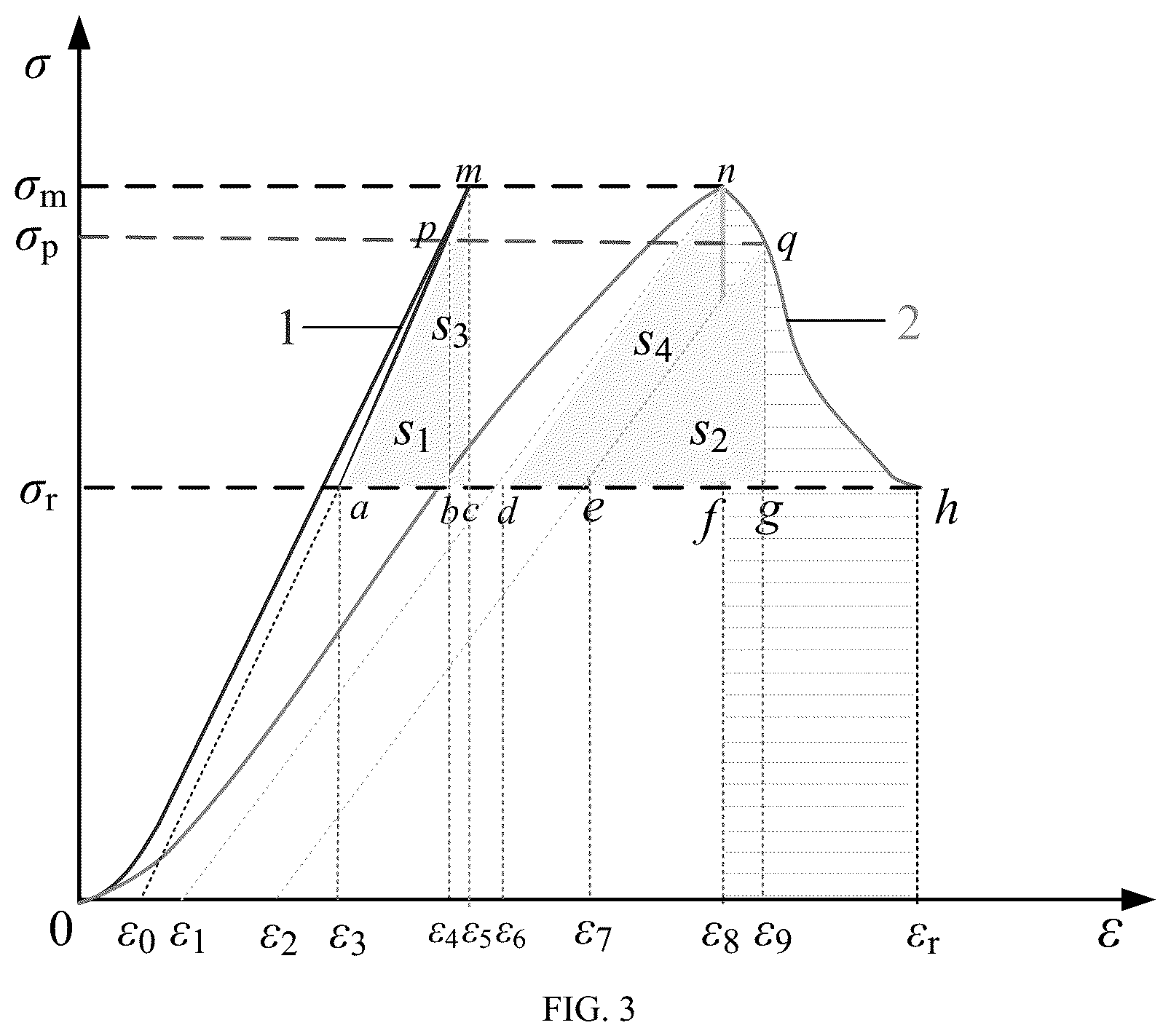 Patent US12174153 Figure 3 – Method for estimating contribution rate of elastic energy of top plate during instability catastrophe of deep gas-containing coal body