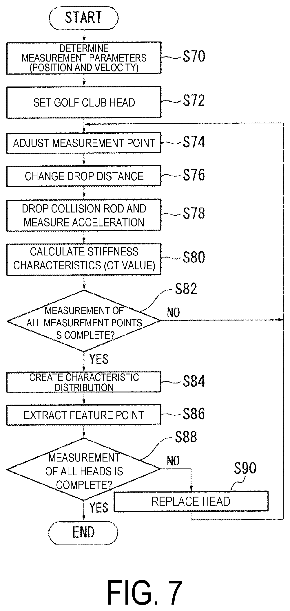 Patent US12174155 Figure 6 – Rigidity characteristic measurement method and rigidity characteristic measurement device