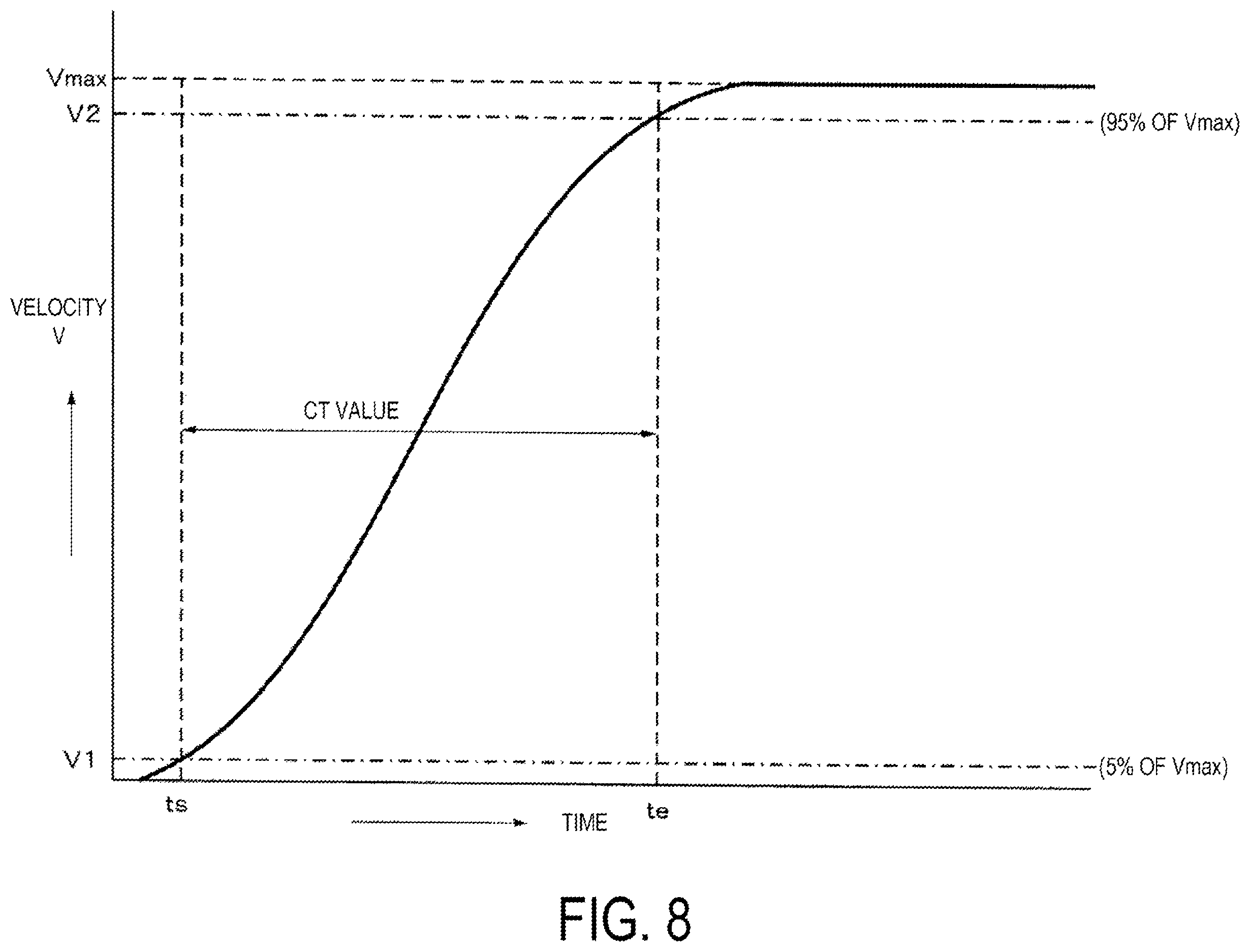Patent US12174155 Figure 7 – Rigidity characteristic measurement method and rigidity characteristic measurement device