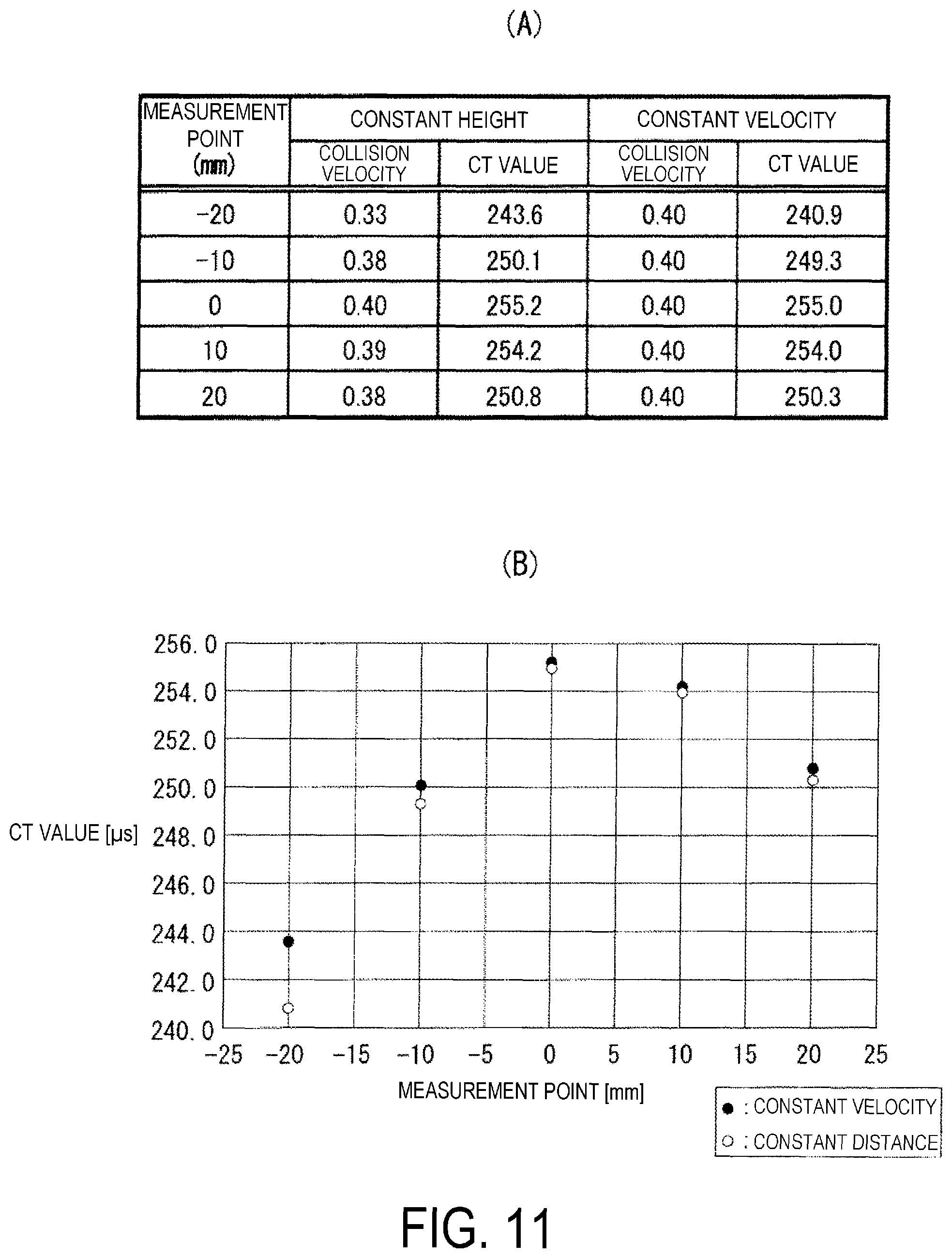 Patent US12174155 Figure 9 – Rigidity characteristic measurement method and rigidity characteristic measurement device