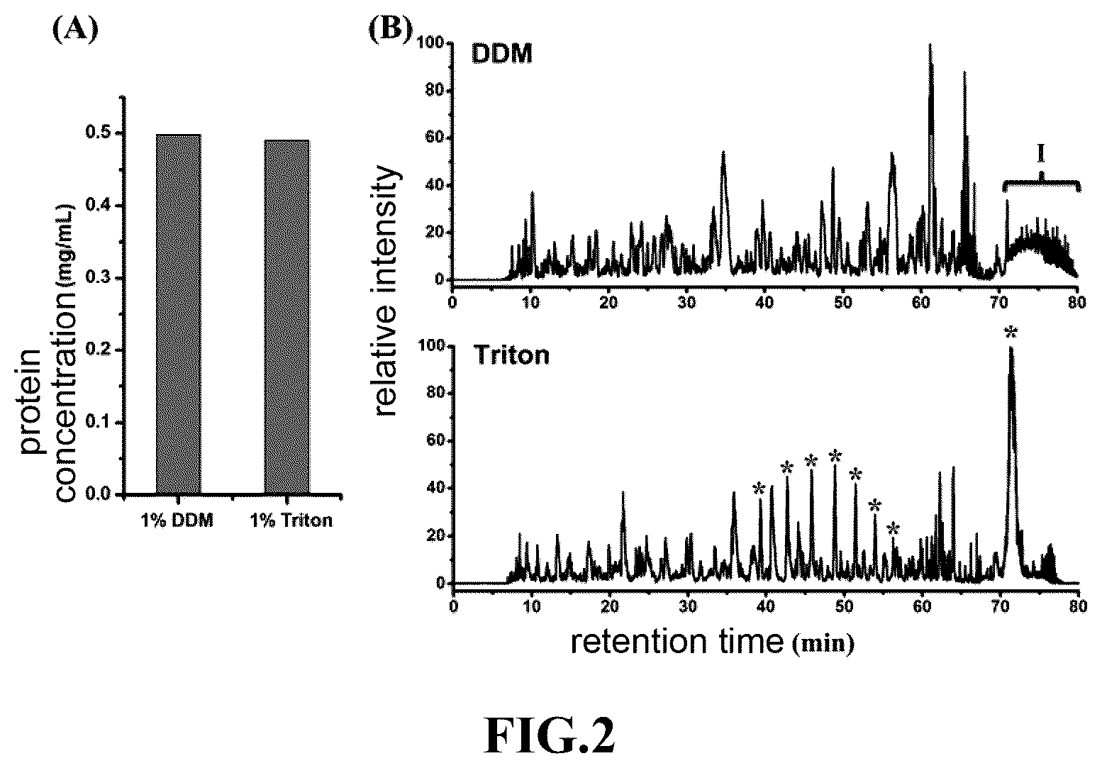 Patent US12174157 Figure 2 – Proteomics reactor, protein chromatographic separation platform and use thereof