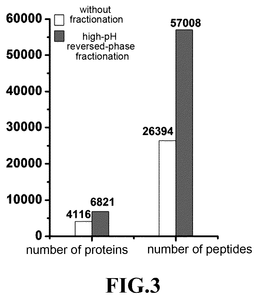 Patent US12174157 Figure 3 – Proteomics reactor, protein chromatographic separation platform and use thereof