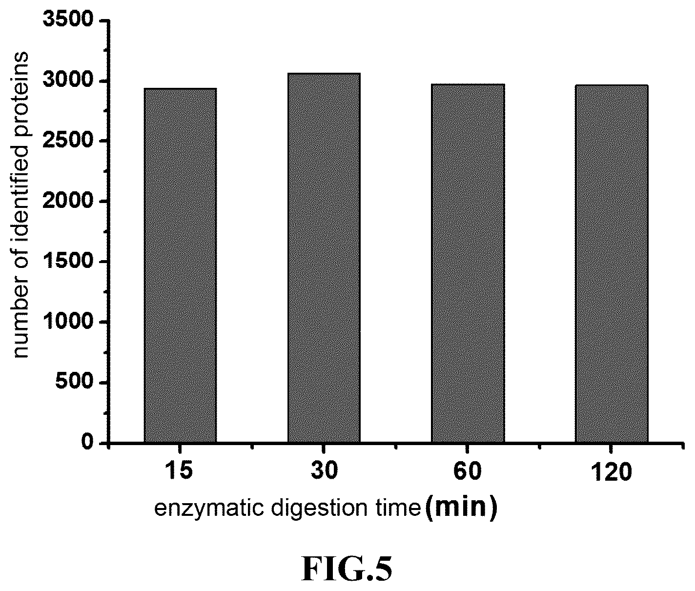 Patent US12174157 Figure 5 – Proteomics reactor, protein chromatographic separation platform and use thereof