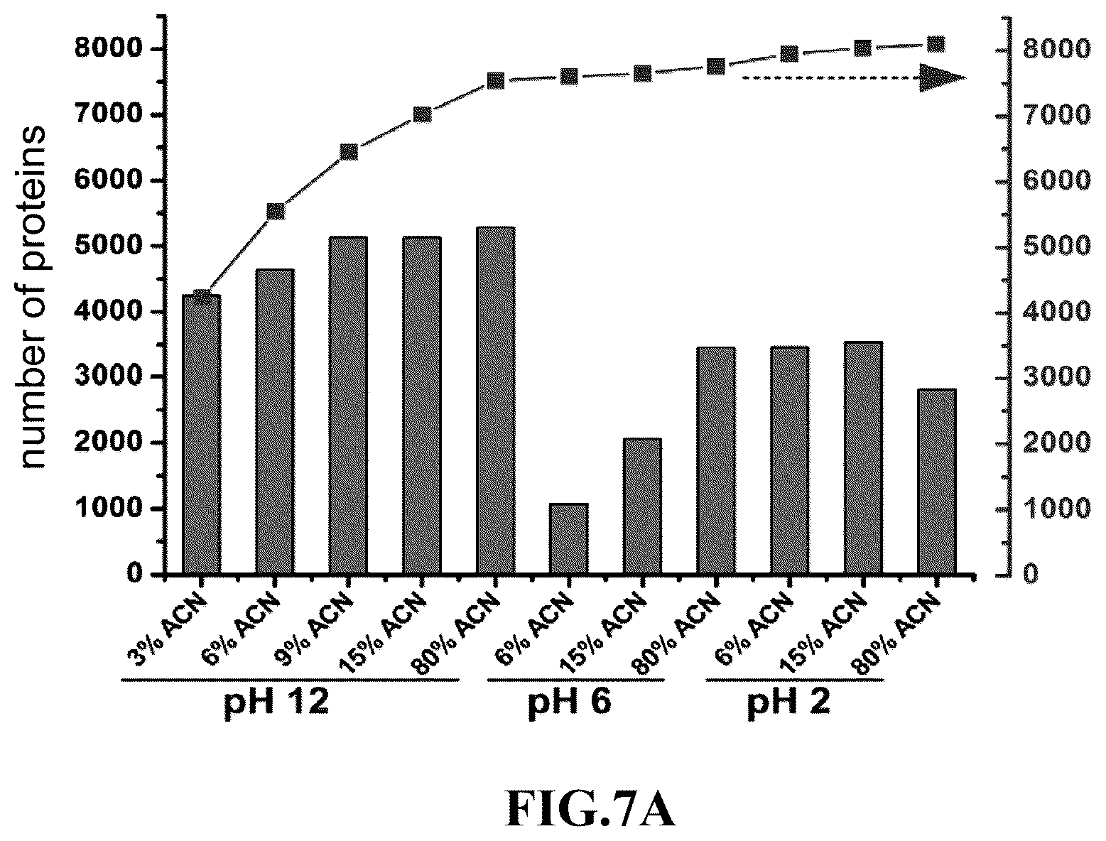 Patent US12174157 Figure 8 – Proteomics reactor, protein chromatographic separation platform and use thereof