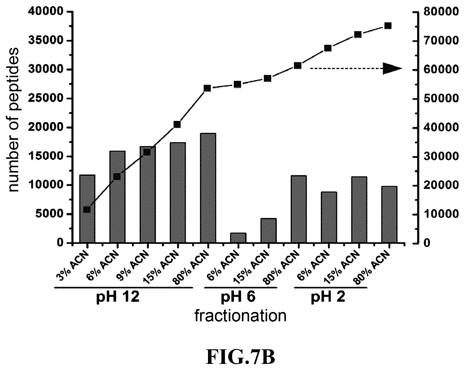 Patent US12174157 Figure 9 – Proteomics reactor, protein chromatographic separation platform and use thereof