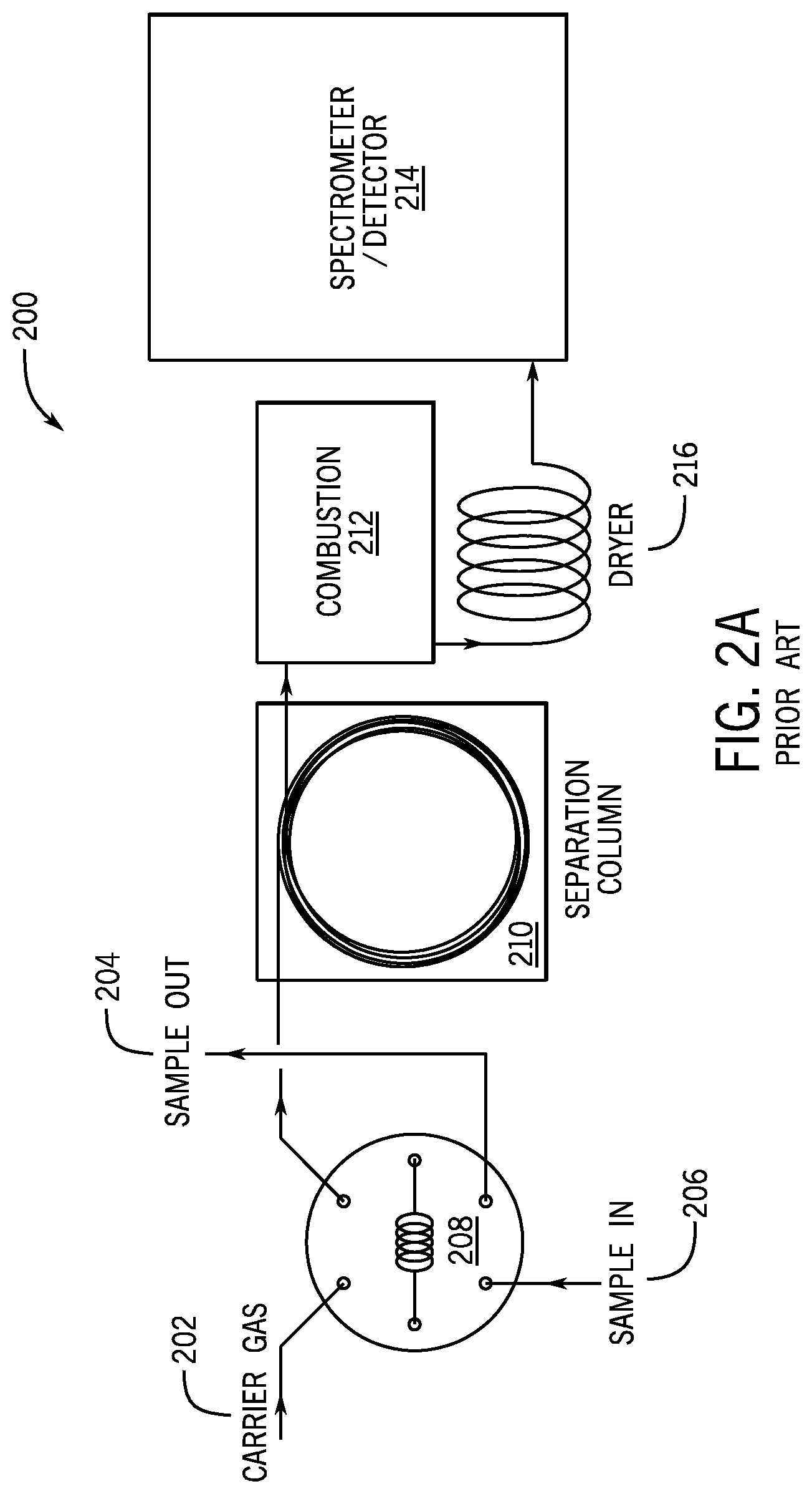 Patent US12174158 Figure 2 – Fast in-field chromatography system and method using isotope measurements