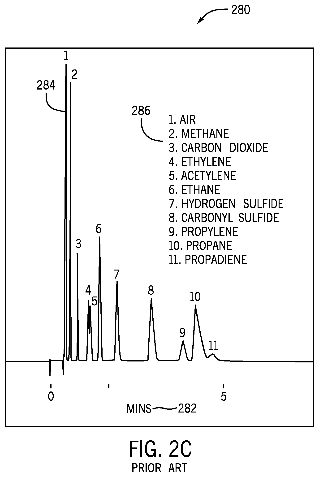 Patent US12174158 Figure 4 – Fast in-field chromatography system and method using isotope measurements