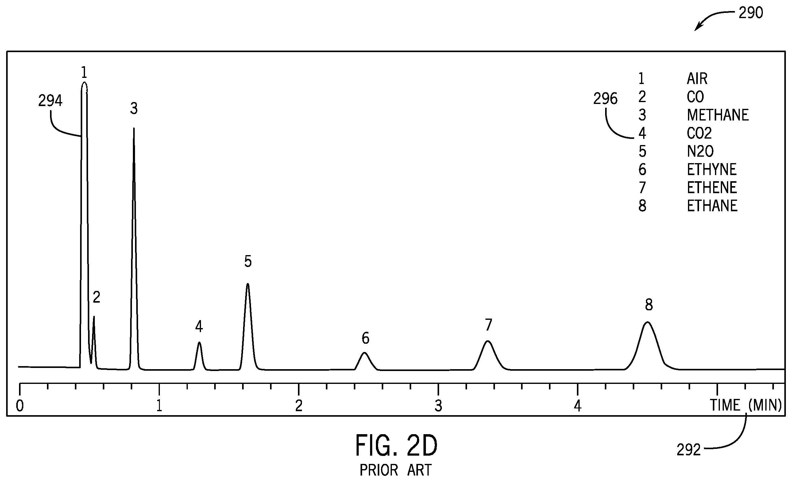 Patent US12174158 Figure 5 – Fast in-field chromatography system and method using isotope measurements