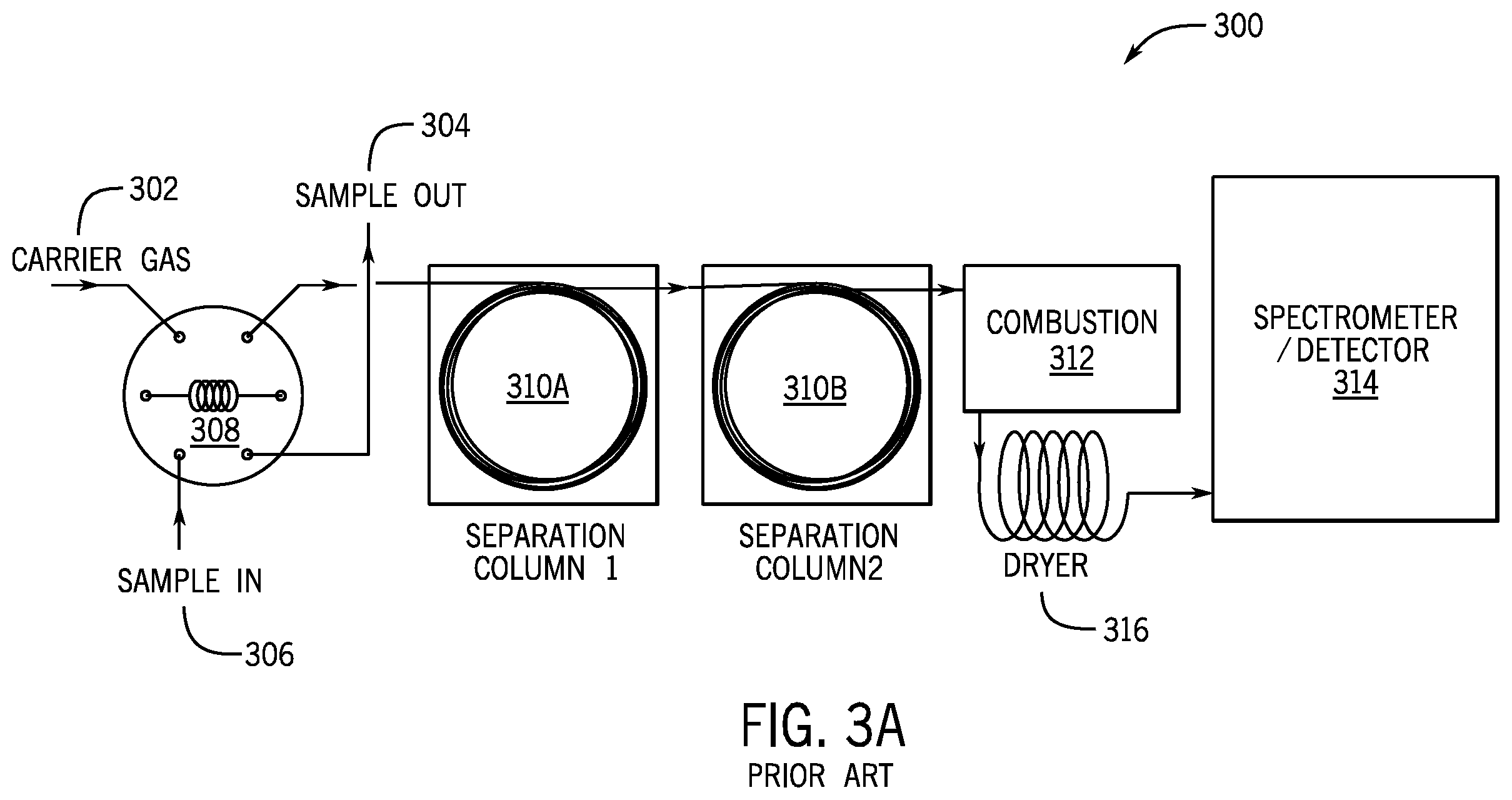 Patent US12174158 Figure 6 – Fast in-field chromatography system and method using isotope measurements