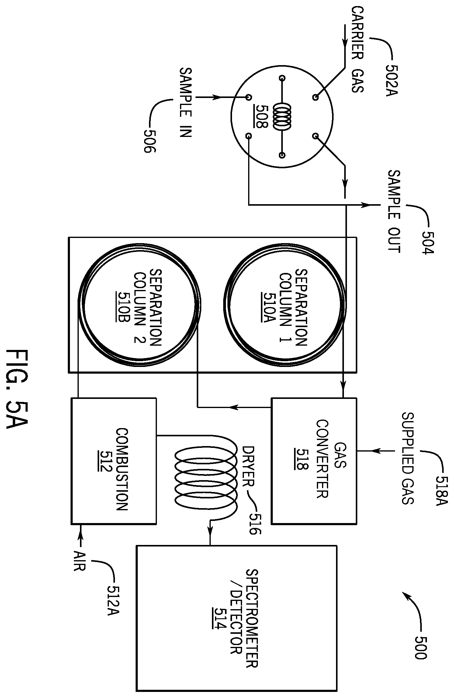 Patent US12174158 Figure 9 – Fast in-field chromatography system and method using isotope measurements