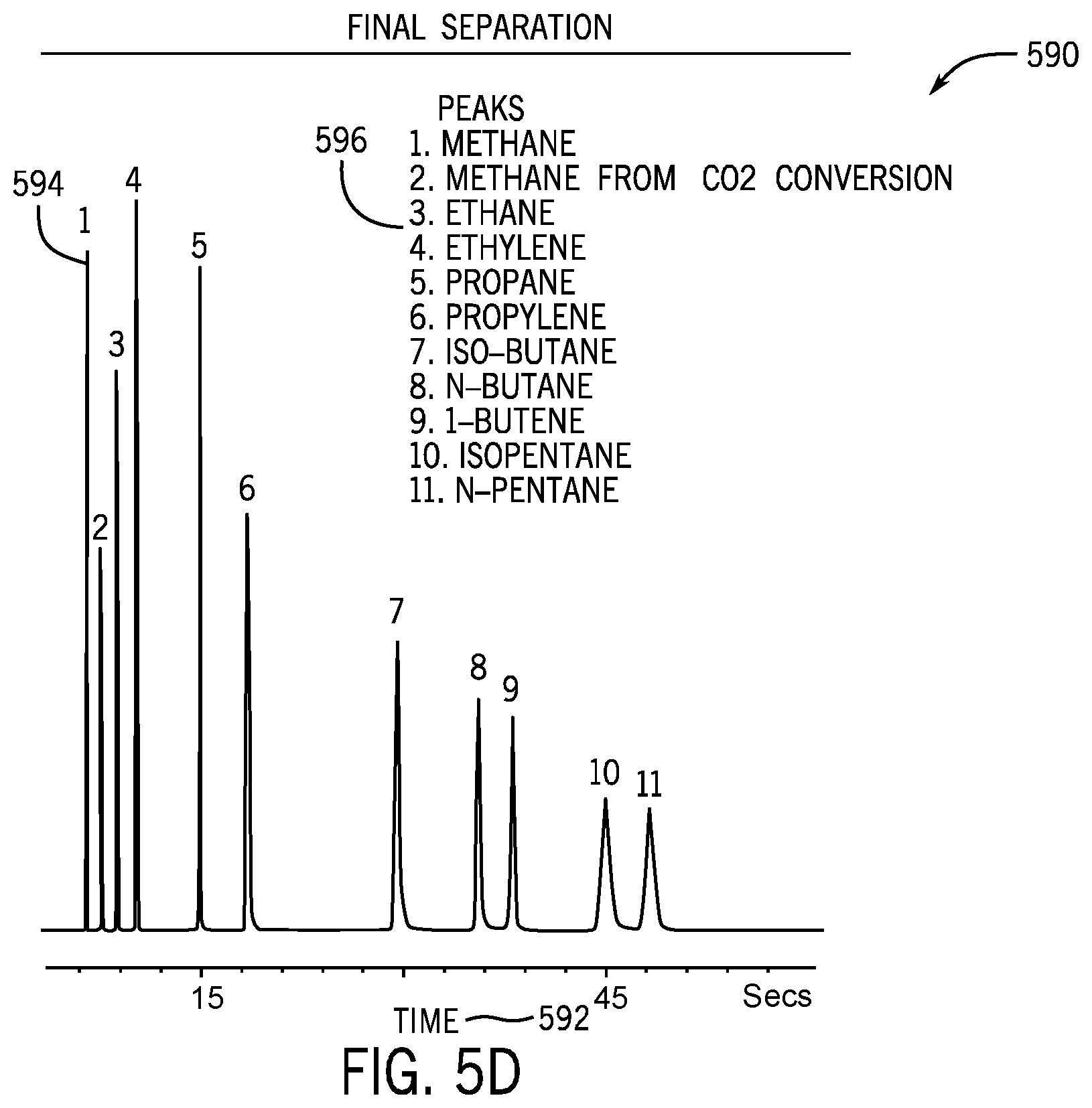 Patent US12174158 Figure 12 – Fast in-field chromatography system and method using isotope measurements