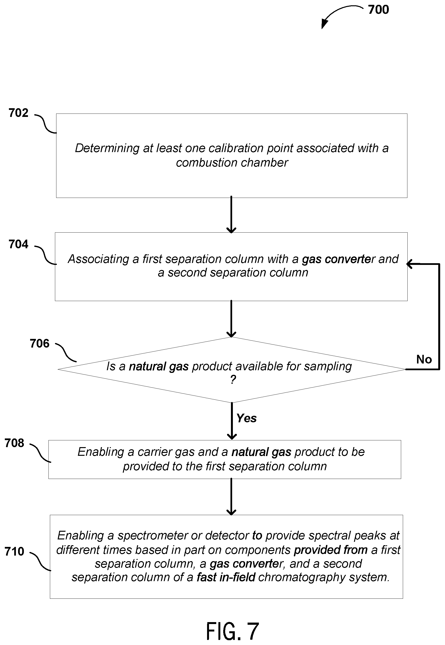 Patent US12174158 Figure 14 – Fast in-field chromatography system and method using isotope measurements