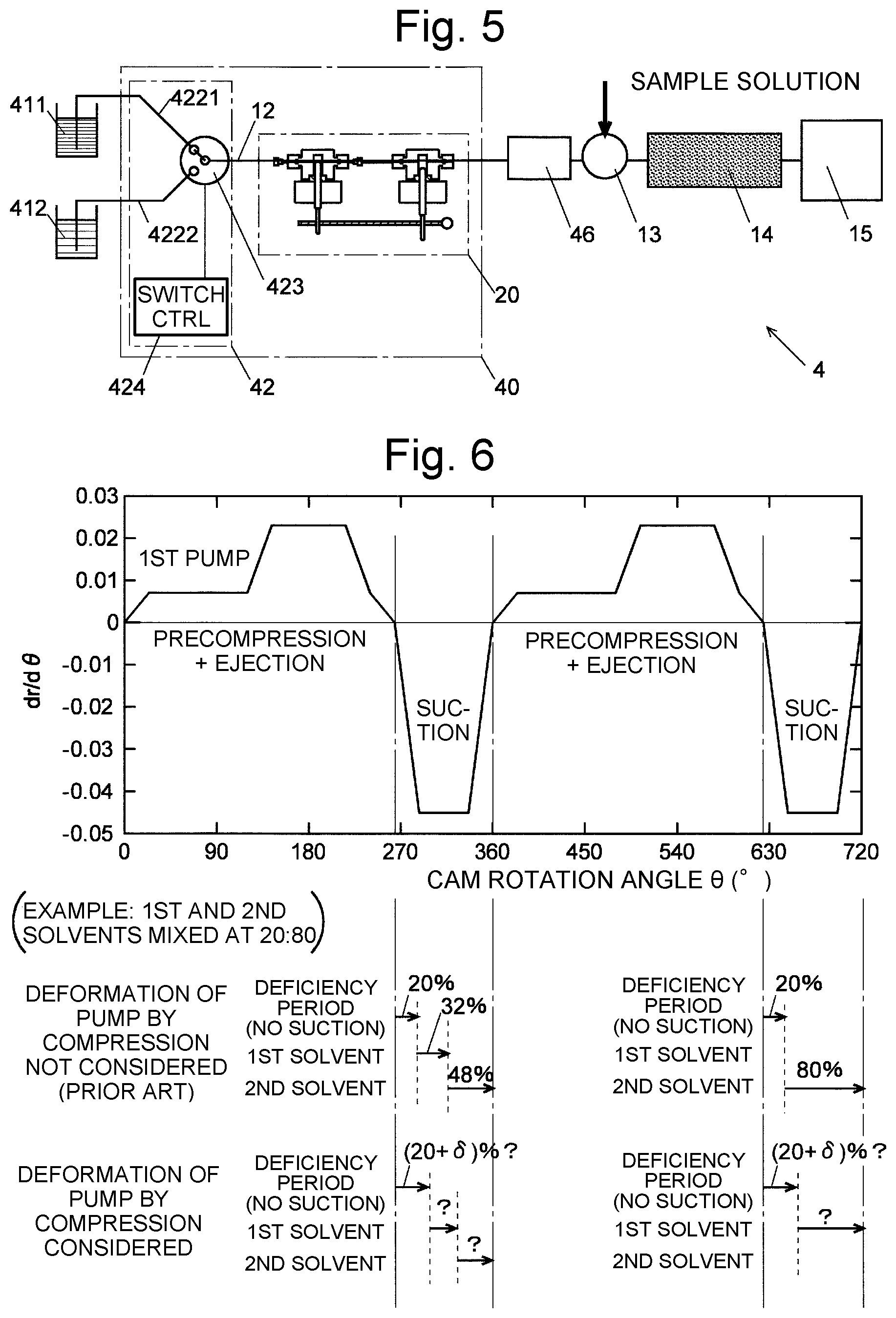 Patent US12174159 Figure 4 – Liquid chromatograph