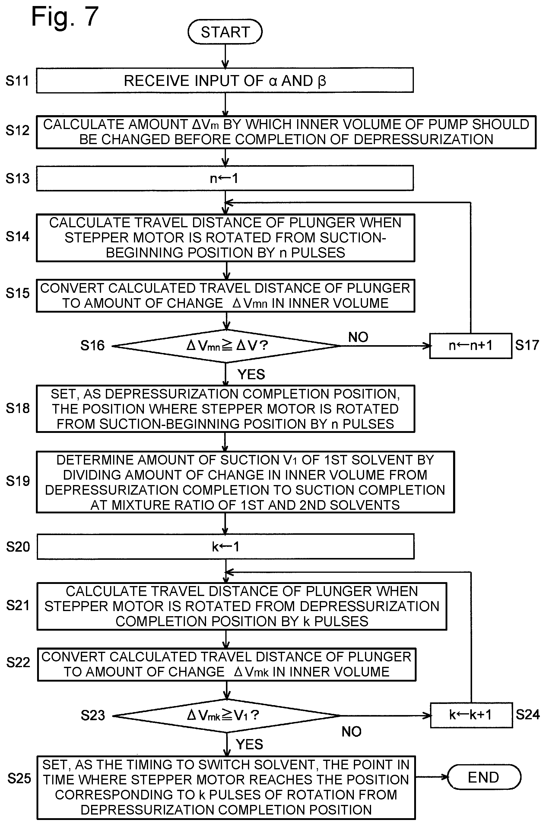 Patent US12174159 Figure 5 – Liquid chromatograph