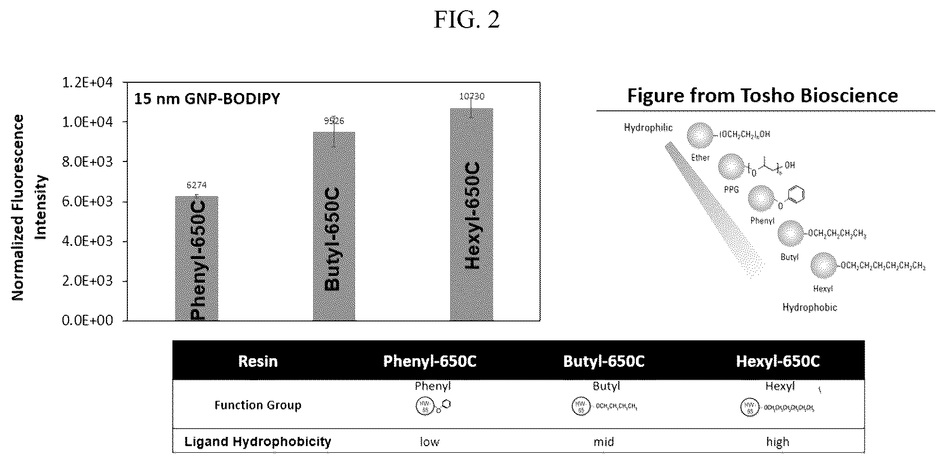 Patent US12174161 Figure 2 – Methods of measuring hydrophobicity of chromatographic resins
