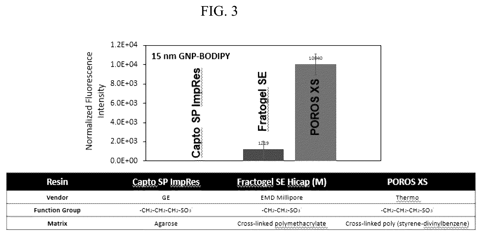 Patent US12174161 Figure 3 – Methods of measuring hydrophobicity of chromatographic resins