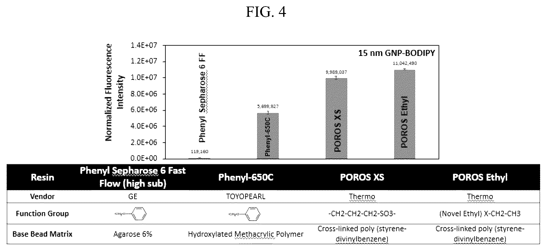 Patent US12174161 Figure 4 – Methods of measuring hydrophobicity of chromatographic resins