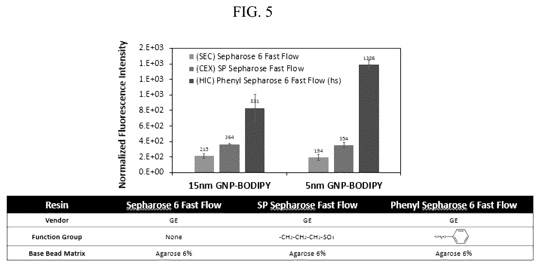 Patent US12174161 Figure 5 – Methods of measuring hydrophobicity of chromatographic resins