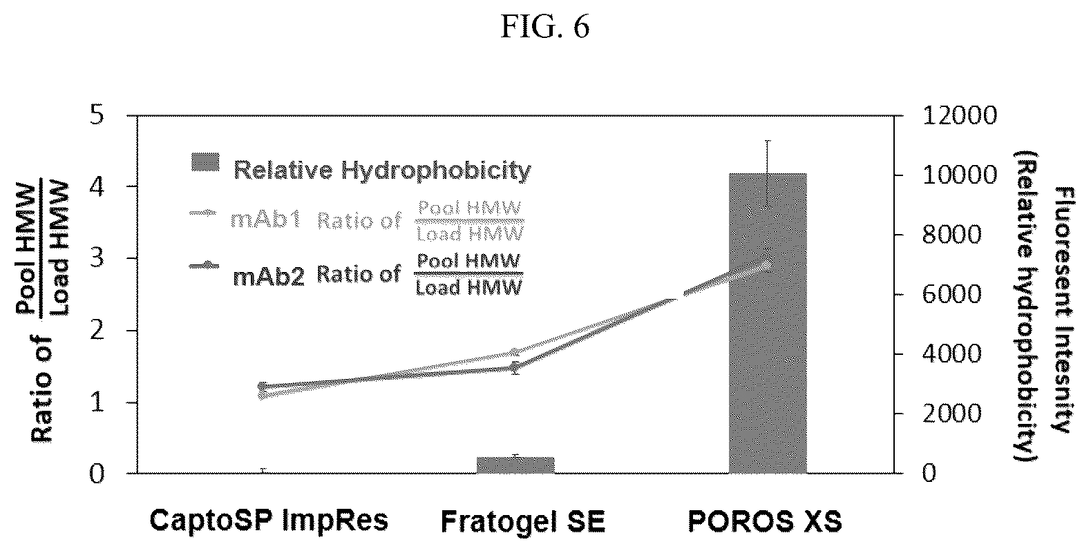Patent US12174161 Figure 6 – Methods of measuring hydrophobicity of chromatographic resins