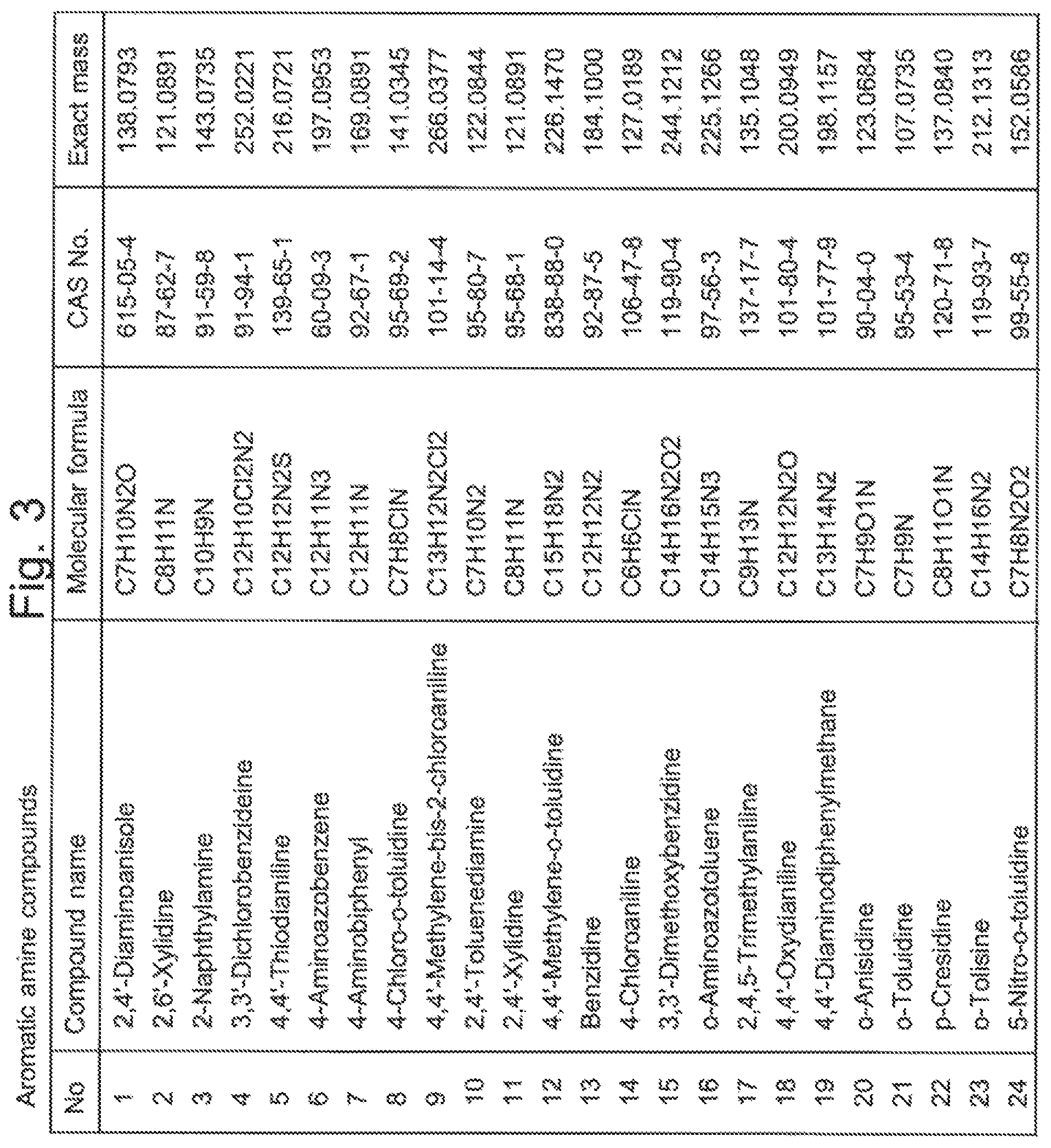 Patent US12174162 Figure 2 – Hazardous substance analyzing system