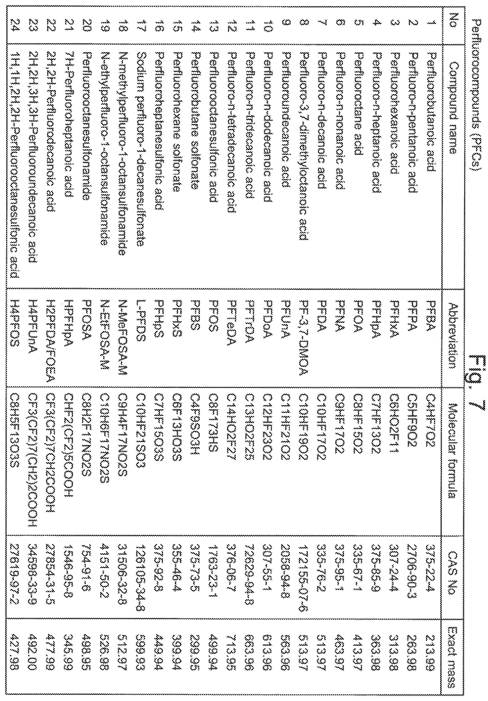 Patent US12174162 Figure 5 – Hazardous substance analyzing system