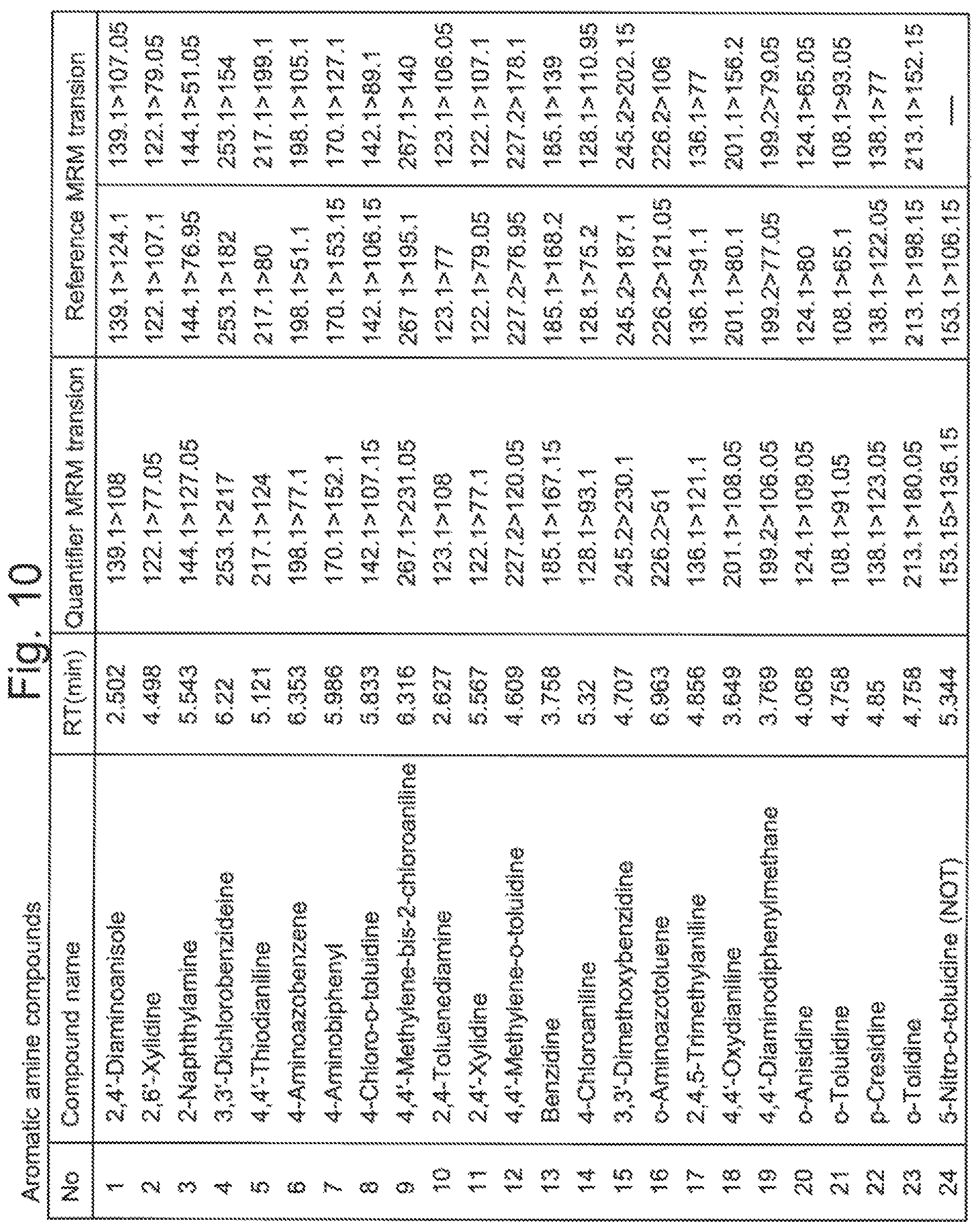 Patent US12174162 Figure 7 – Hazardous substance analyzing system