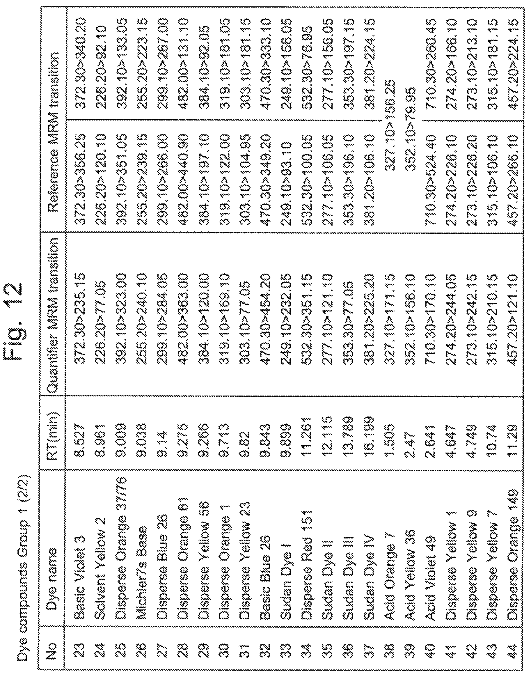 Patent US12174162 Figure 9 – Hazardous substance analyzing system