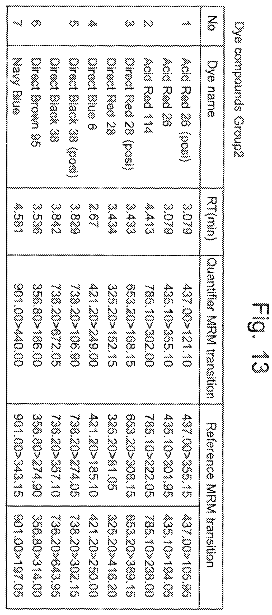 Patent US12174162 Figure 10 – Hazardous substance analyzing system