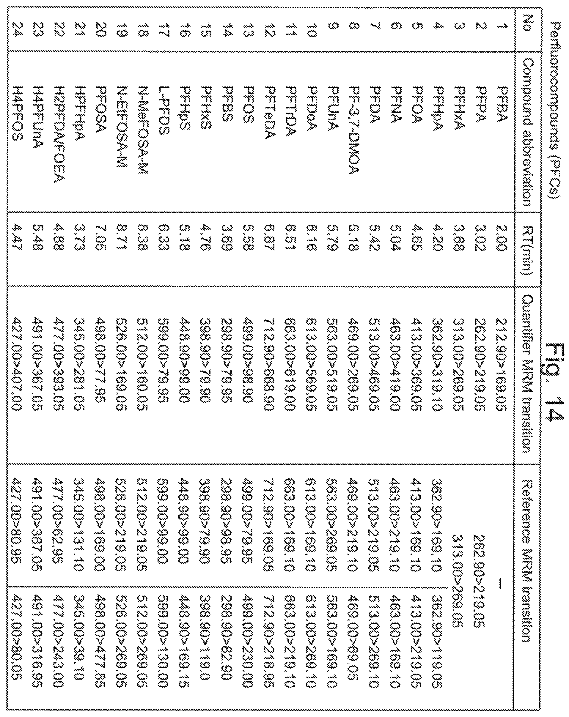 Patent US12174162 Figure 11 – Hazardous substance analyzing system