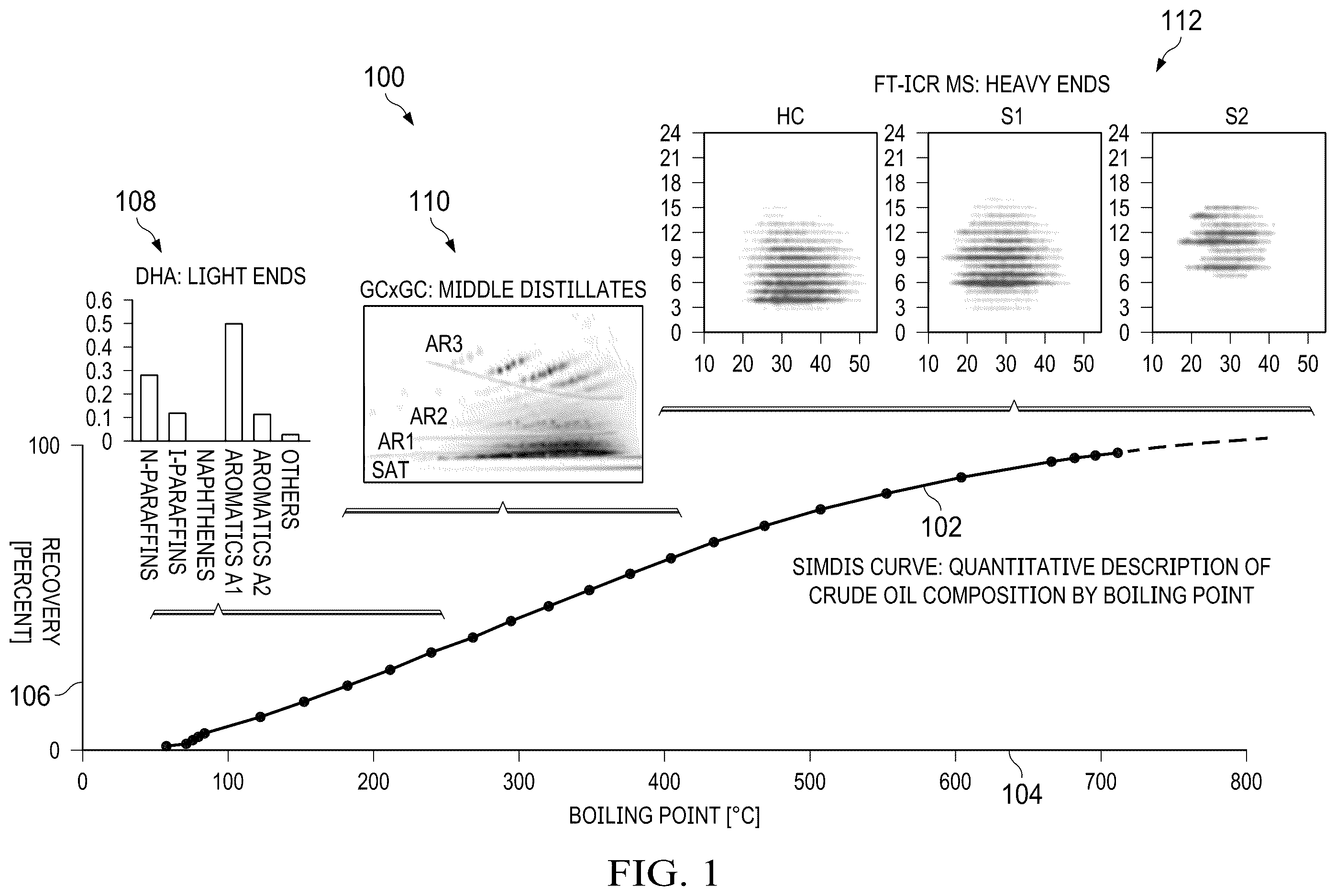 Patent US12174163 — Petroleum composition stitching using boiling curves — Figure 1