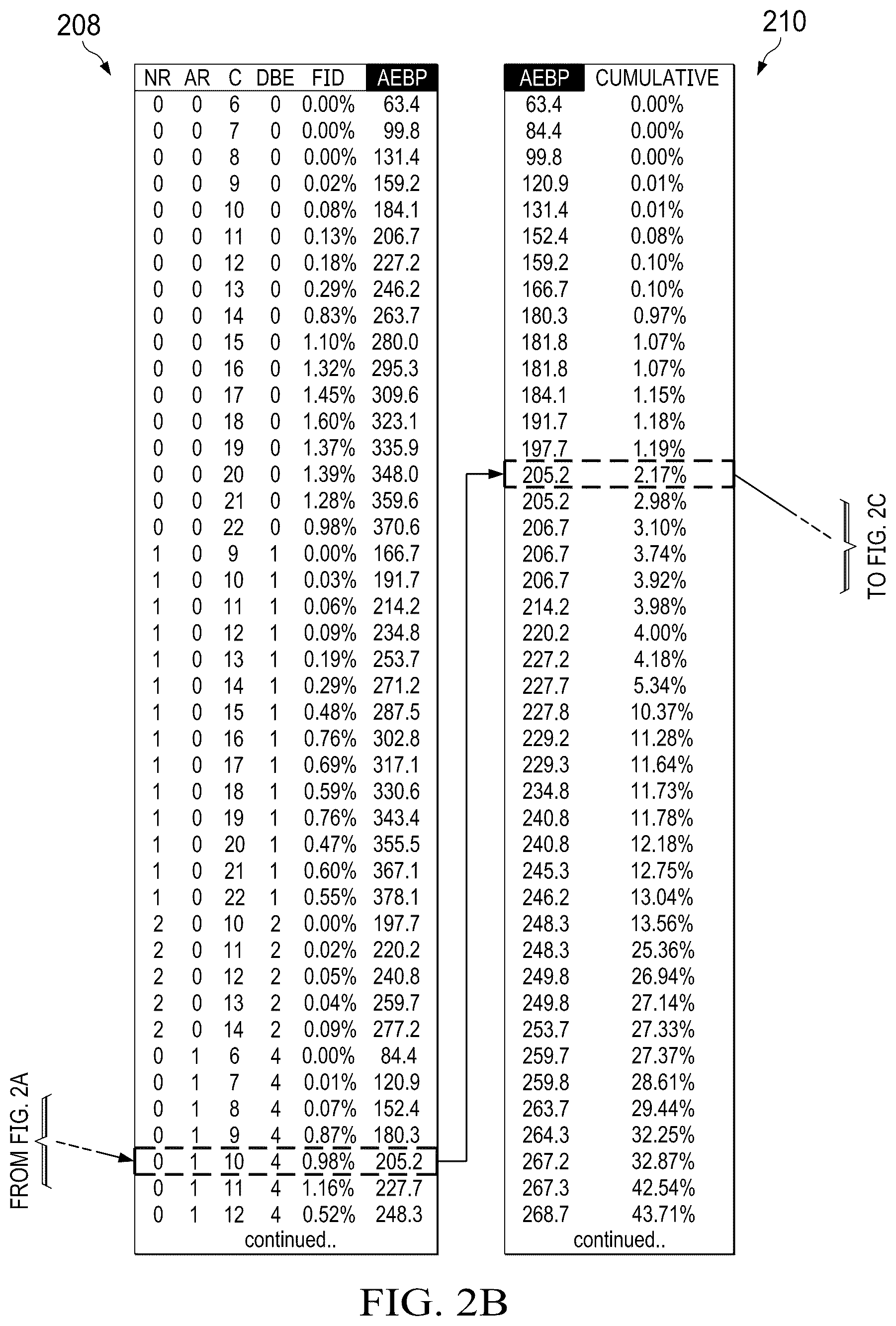 Patent US12174163 Figure 3 – Petroleum composition stitching using boiling curves