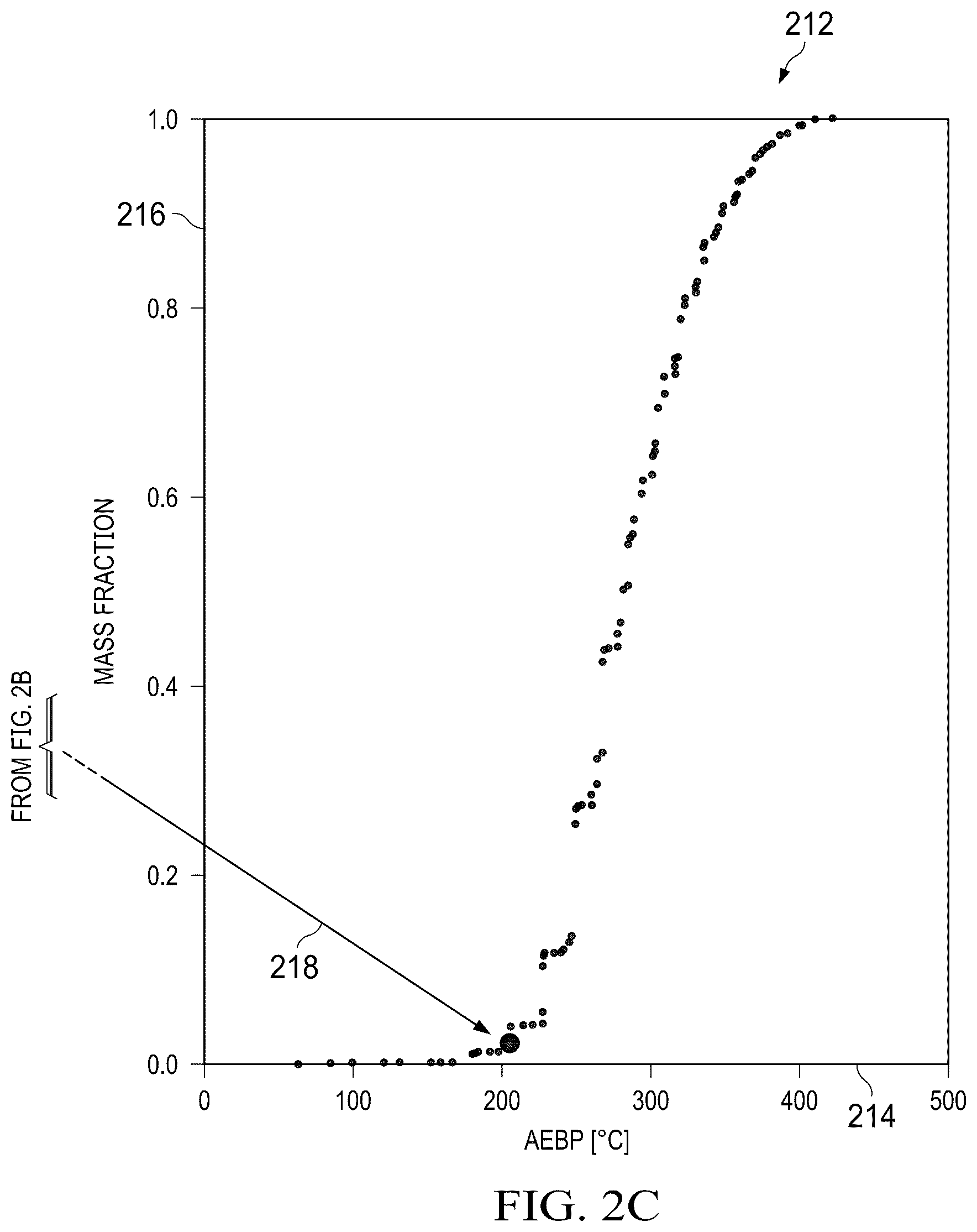 Patent US12174163 Figure 4 – Petroleum composition stitching using boiling curves
