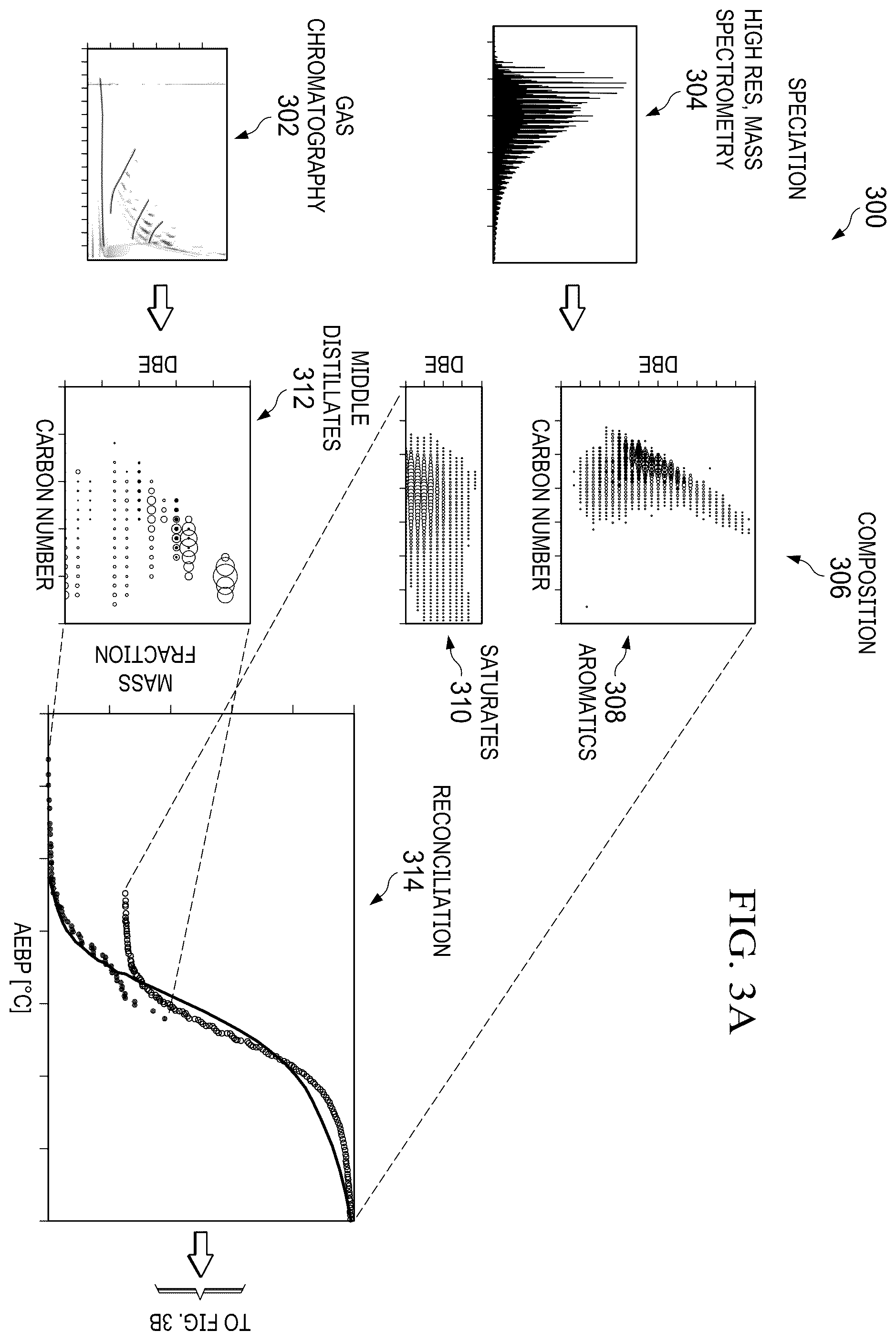 Patent US12174163 Figure 5 – Petroleum composition stitching using boiling curves