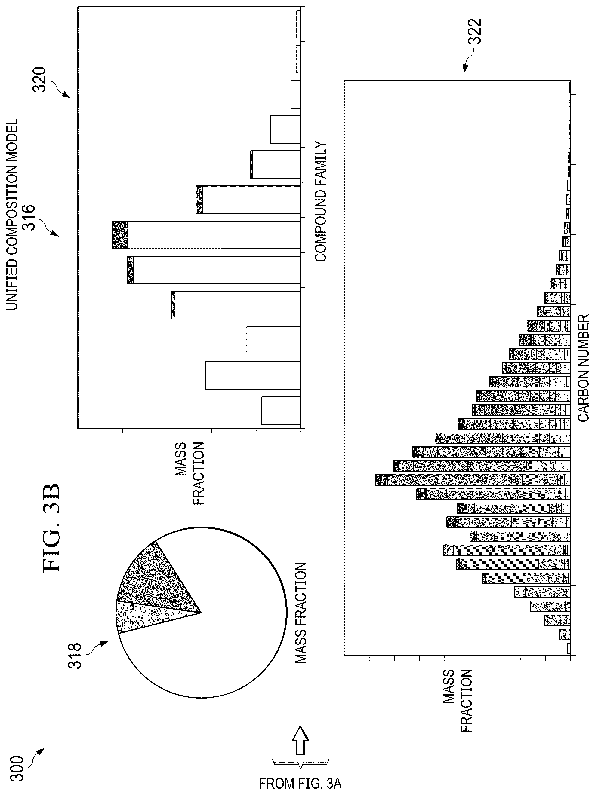 Patent US12174163 Figure 6 – Petroleum composition stitching using boiling curves