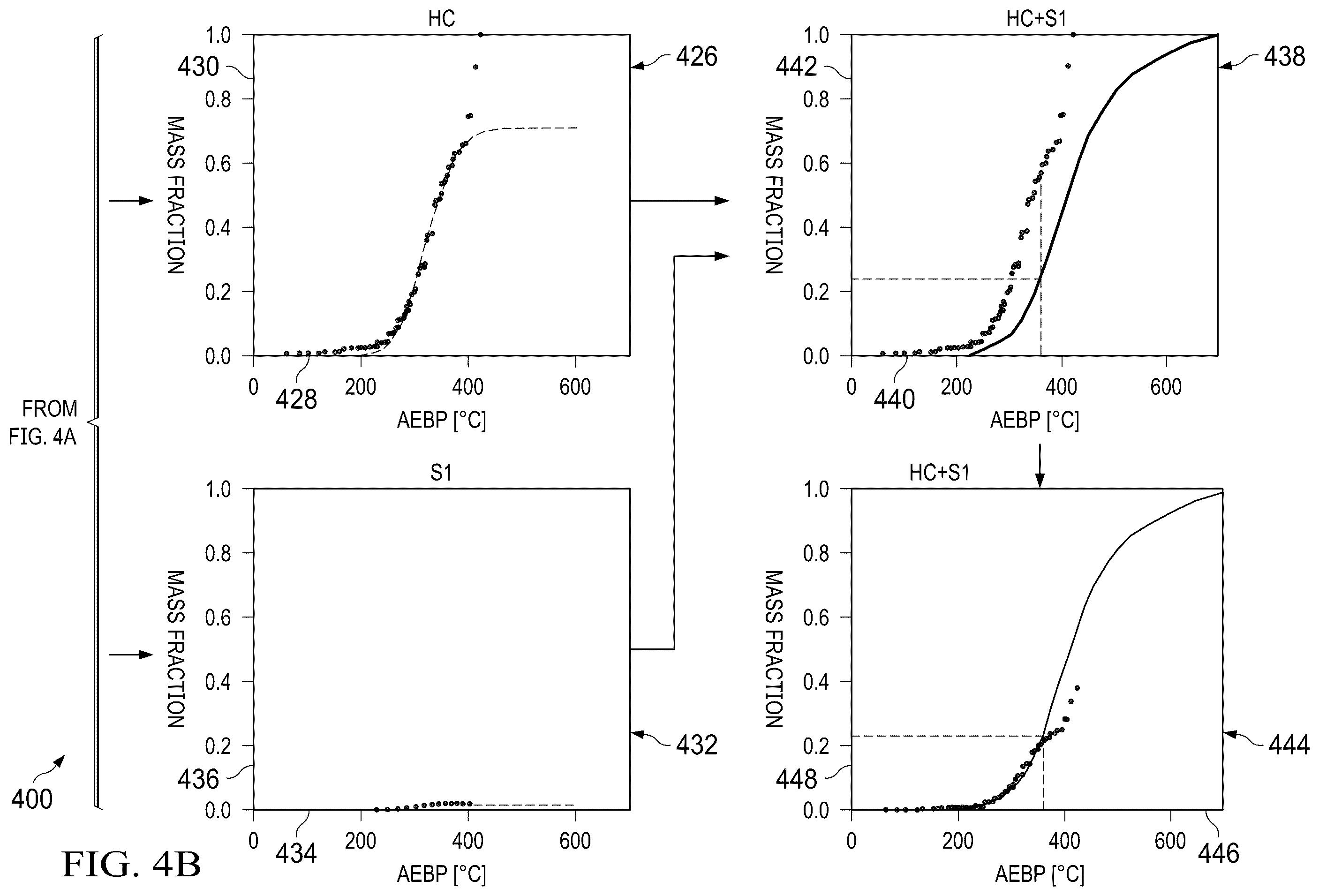 Patent US12174163 Figure 8 – Petroleum composition stitching using boiling curves