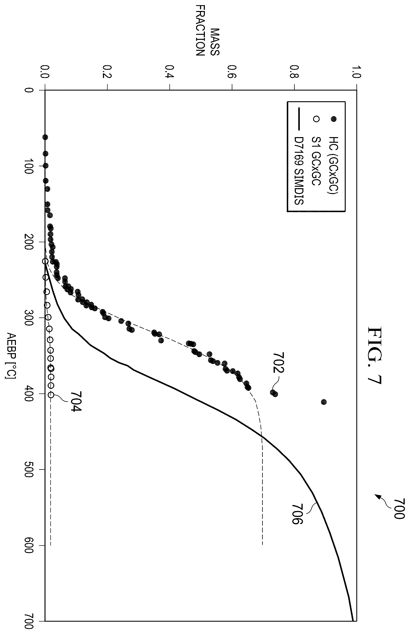 Patent US12174163 Figure 11 – Petroleum composition stitching using boiling curves