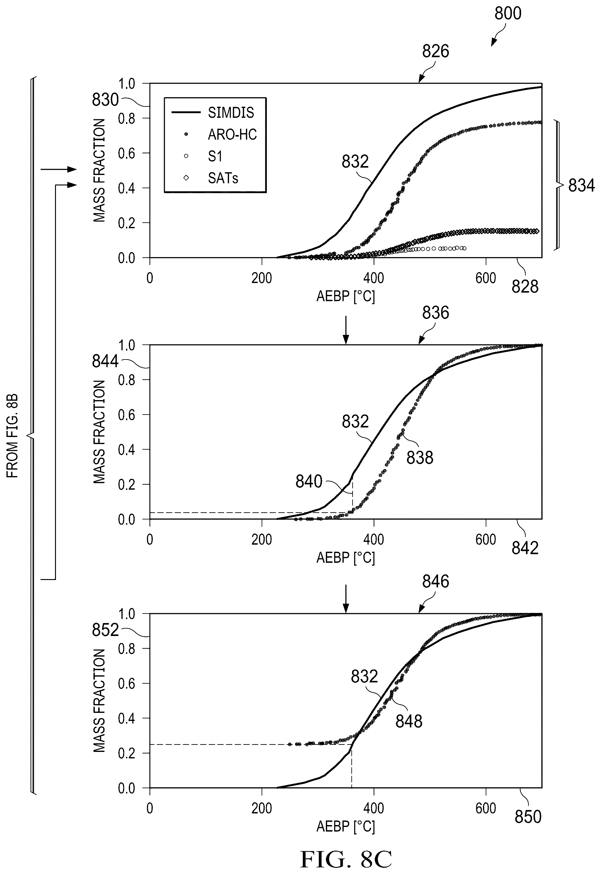 Patent US12174163 Figure 14 – Petroleum composition stitching using boiling curves