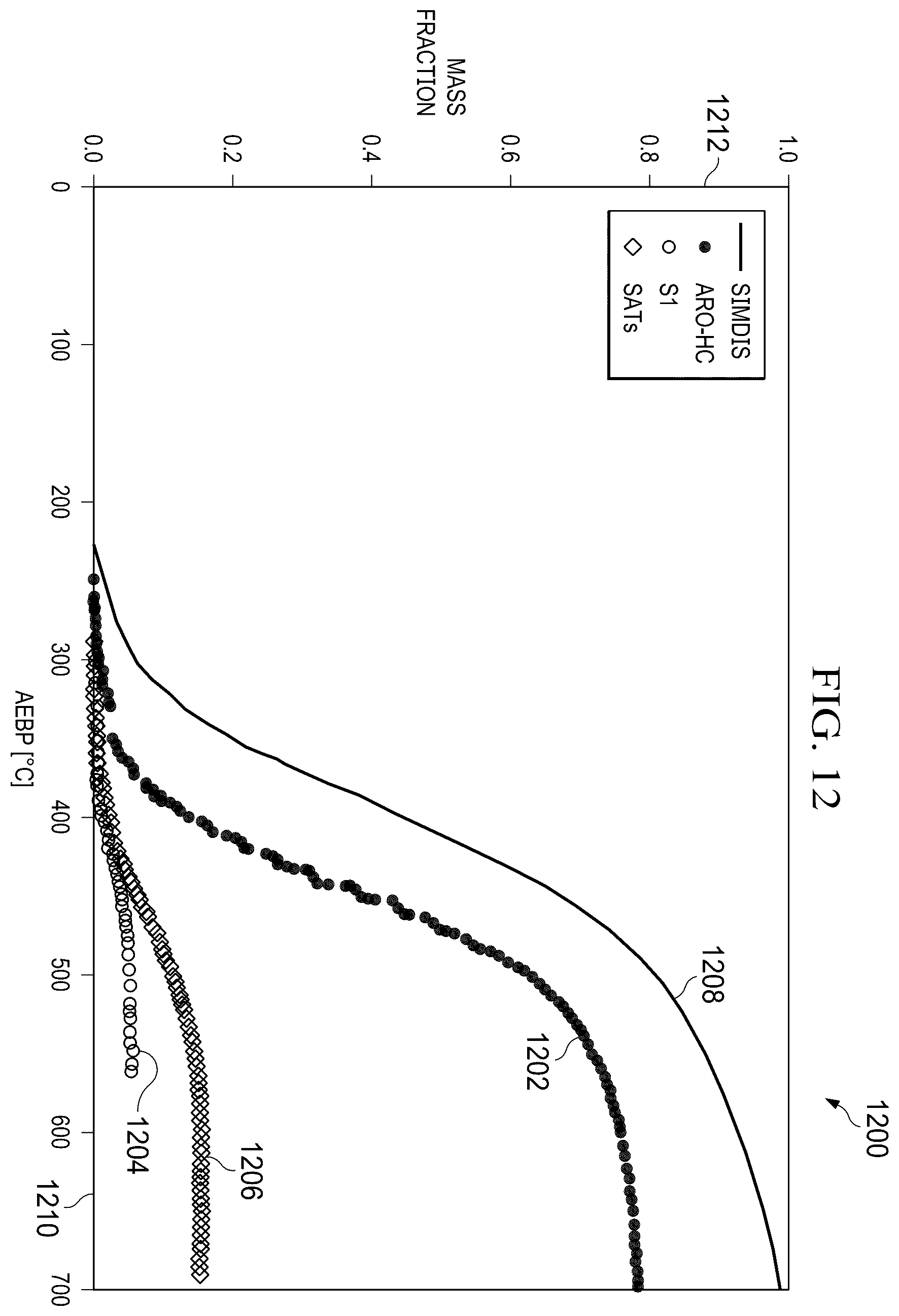 Patent US12174163 Figure 18 – Petroleum composition stitching using boiling curves