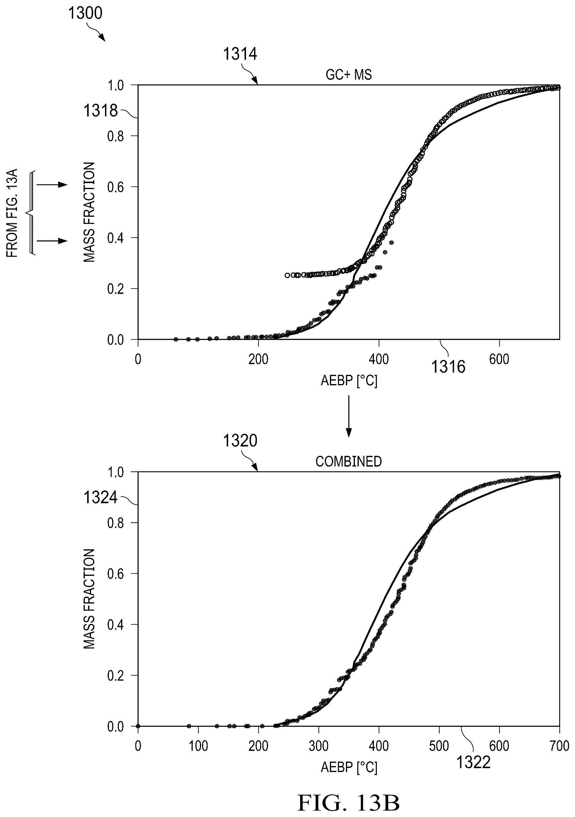 Patent US12174163 Figure 20 – Petroleum composition stitching using boiling curves