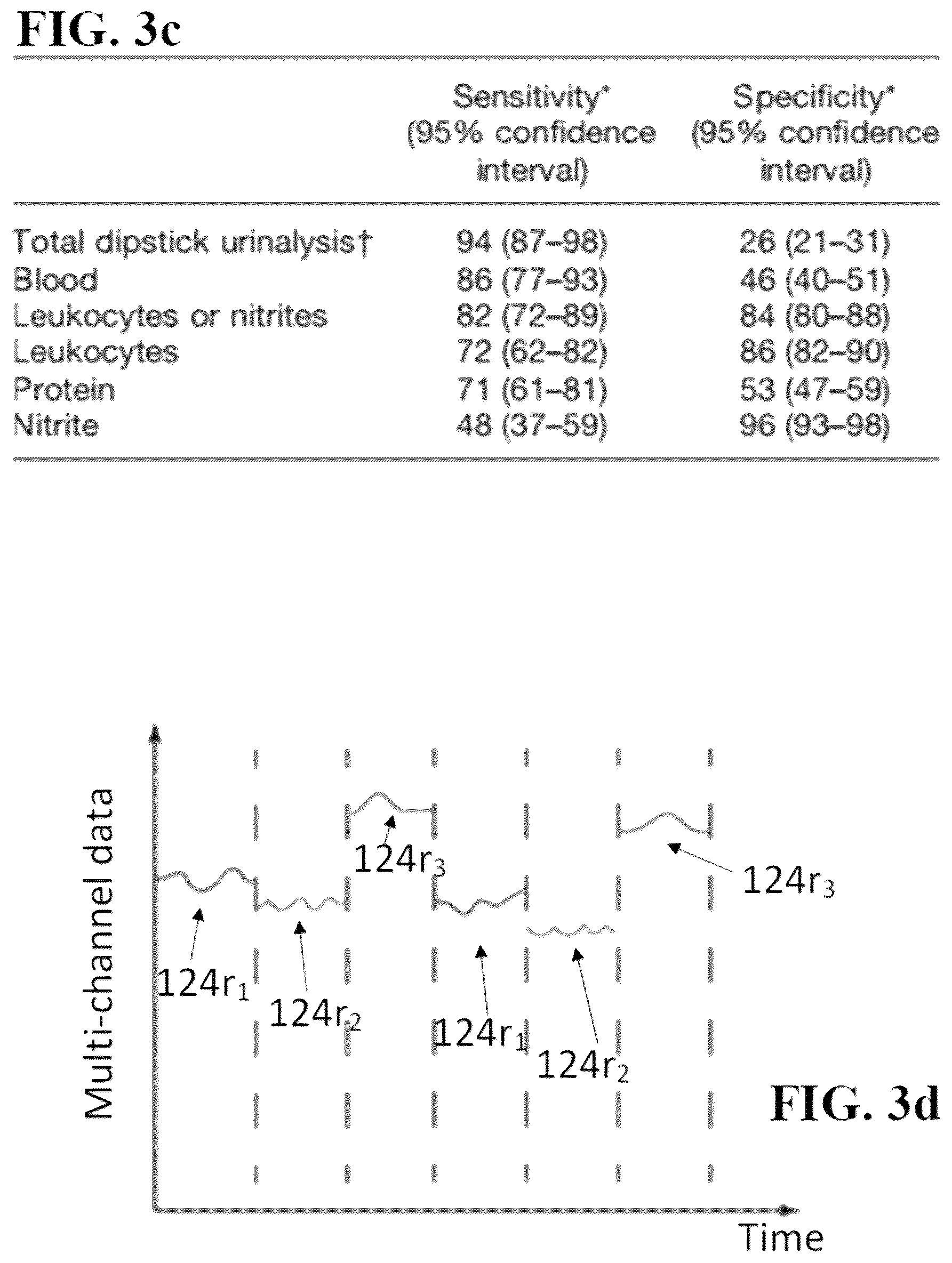 Patent US12174164 Figure 4 – Devices, systems, and methods for detecting targeted compounds