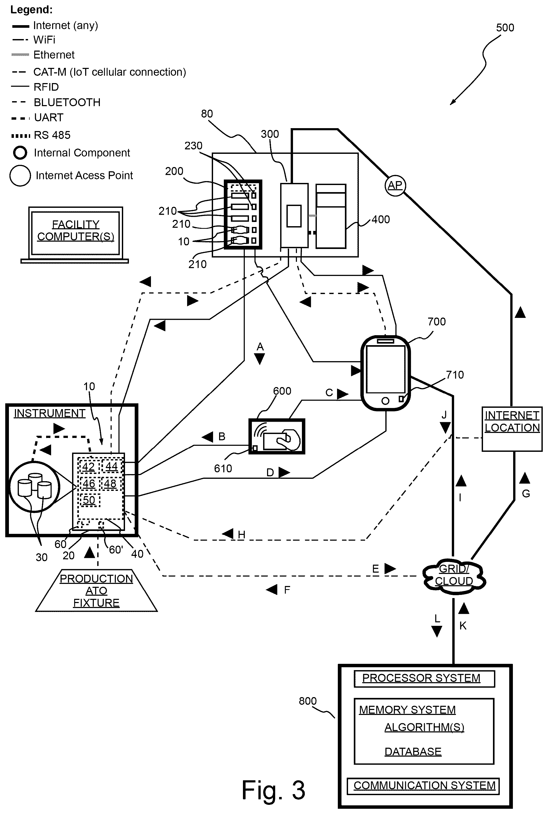 Patent US12174166 Figure 4 – Assignment and de-assignment in portable devices via a charger